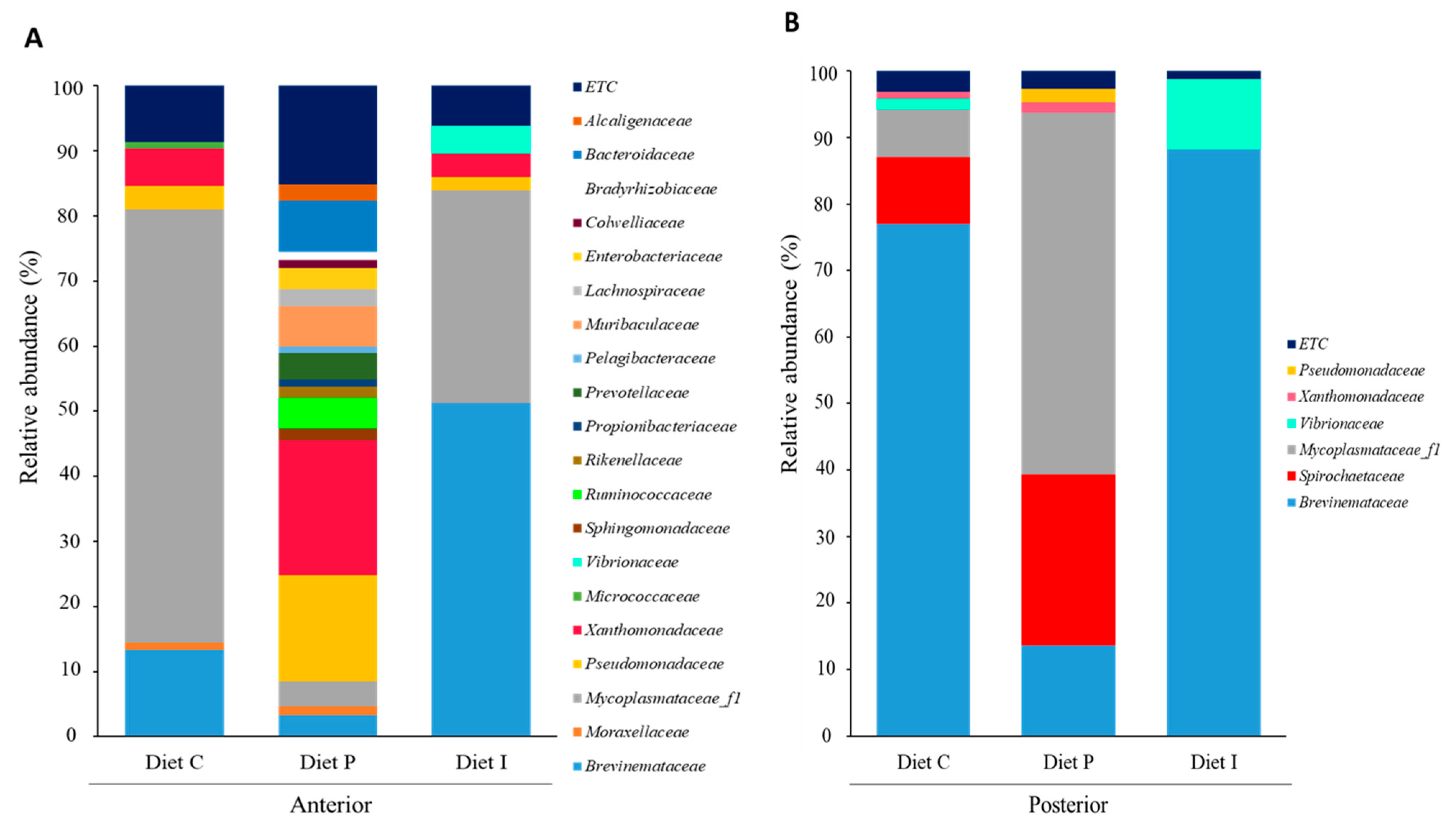 Microorganisms 09 00808 g005