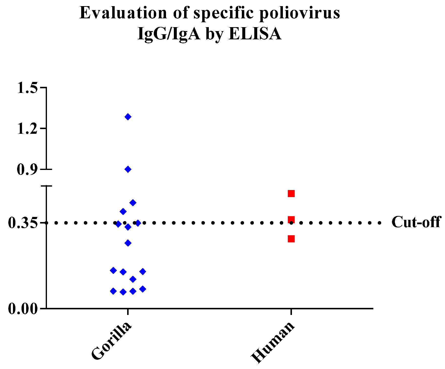 Microorganisms 09 00810 g005 Microorganisms 09 00810 g005