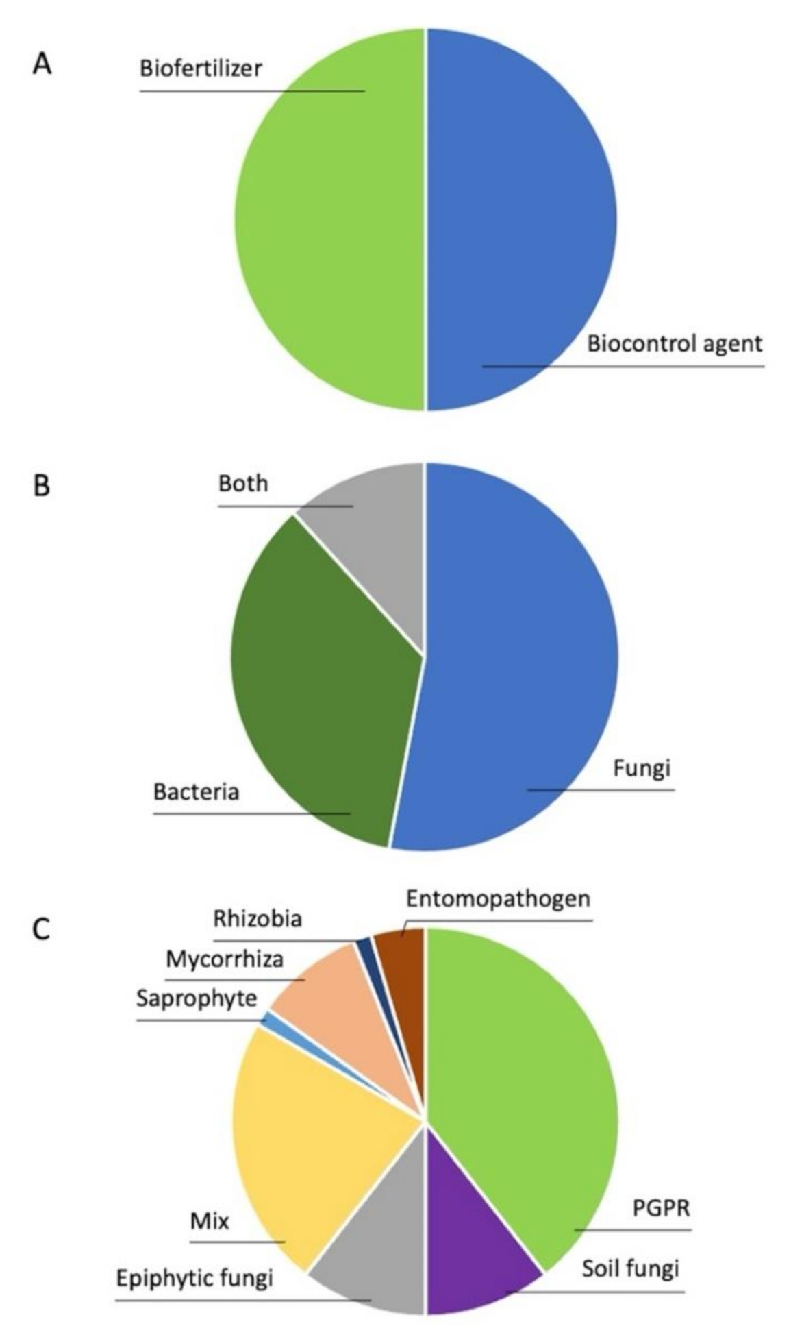 how to apply biocontrol agents to soil how to apply biocontrol agents to soil