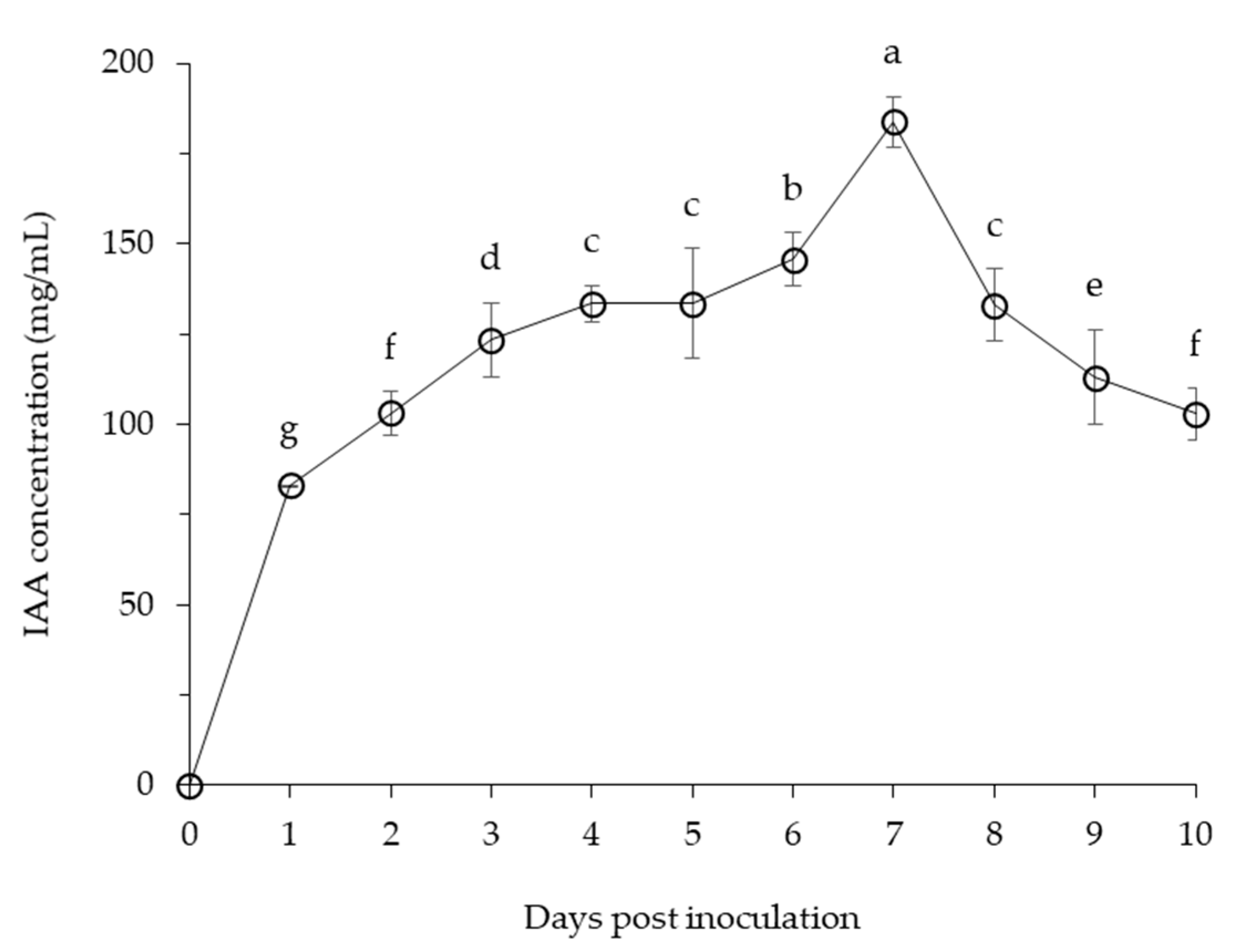 Microorganisms 09 00821 g006