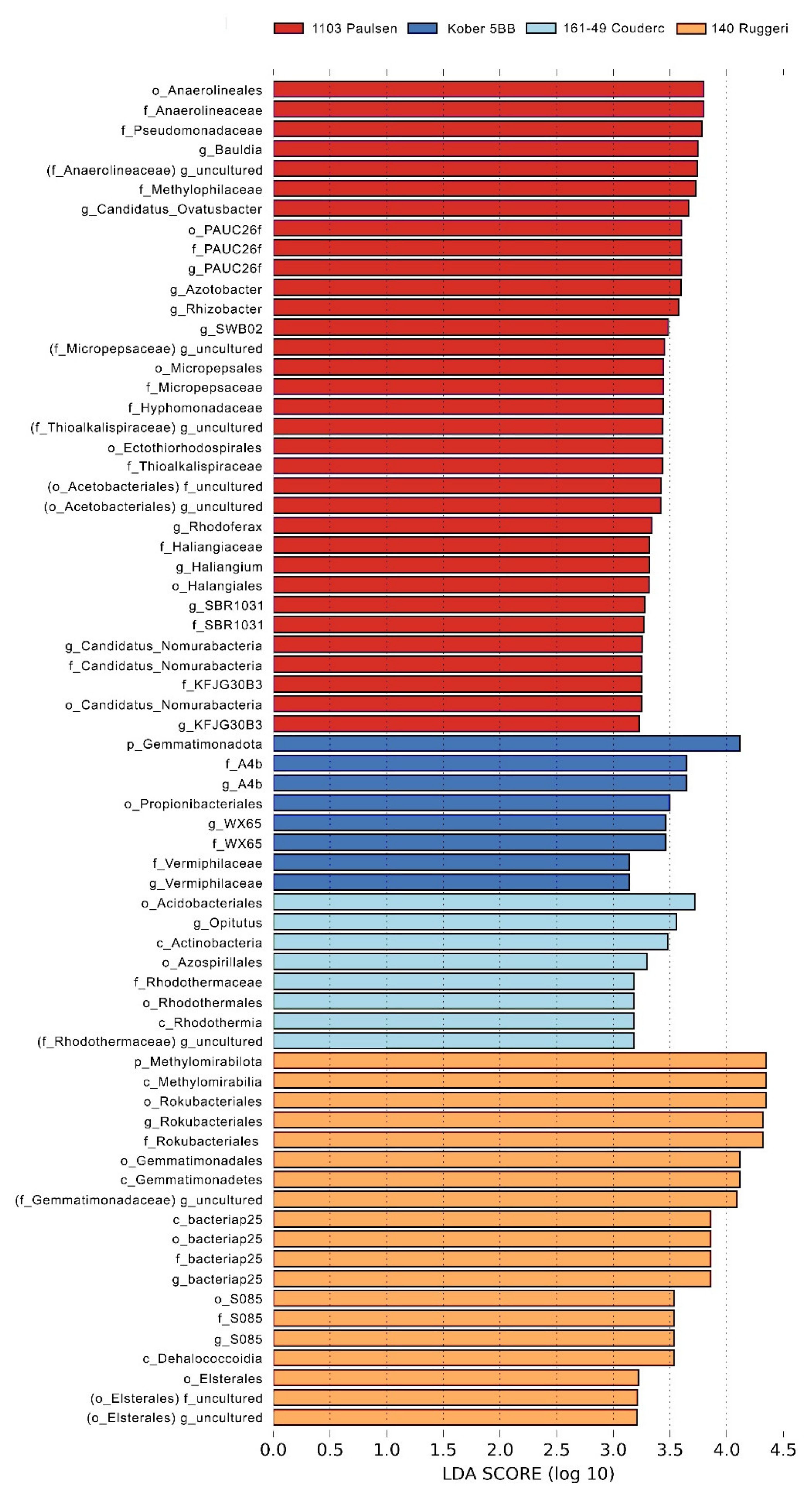 Microorganisms 09 00822 g004 Microorganisms 09 00822 g004