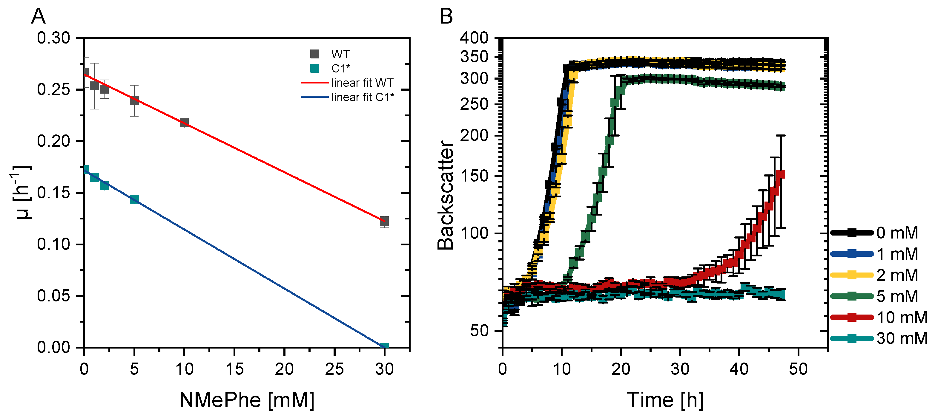 Microorganisms 09 00824 g002