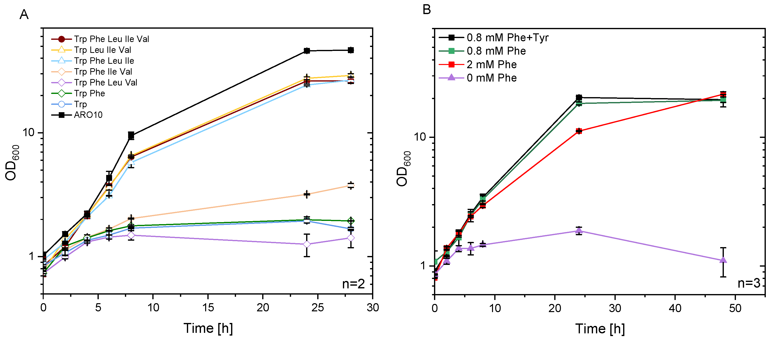 Microorganisms 09 00824 g004