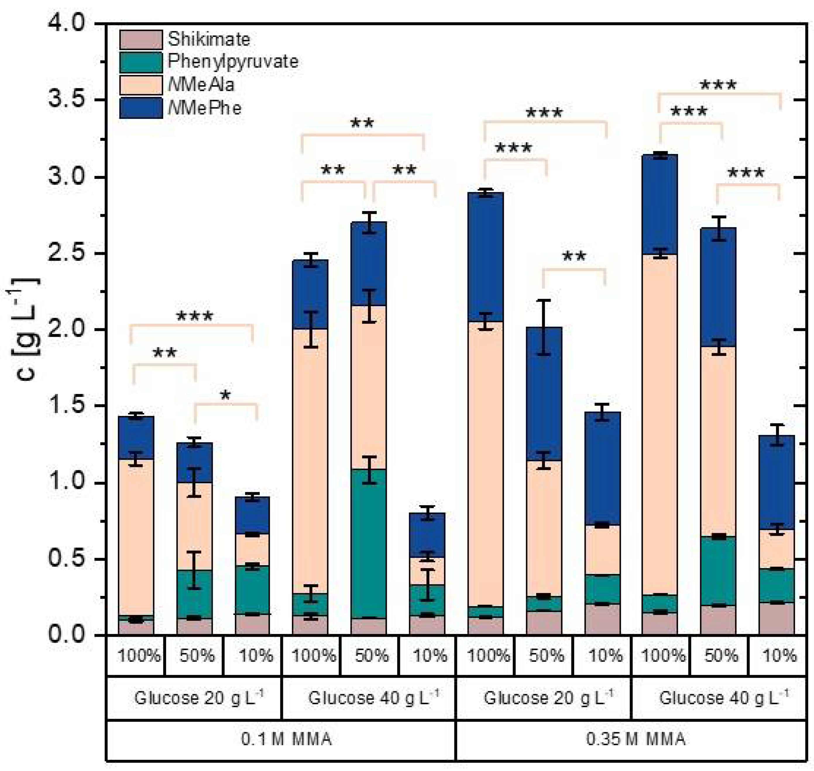 Microorganisms 09 00824 g006