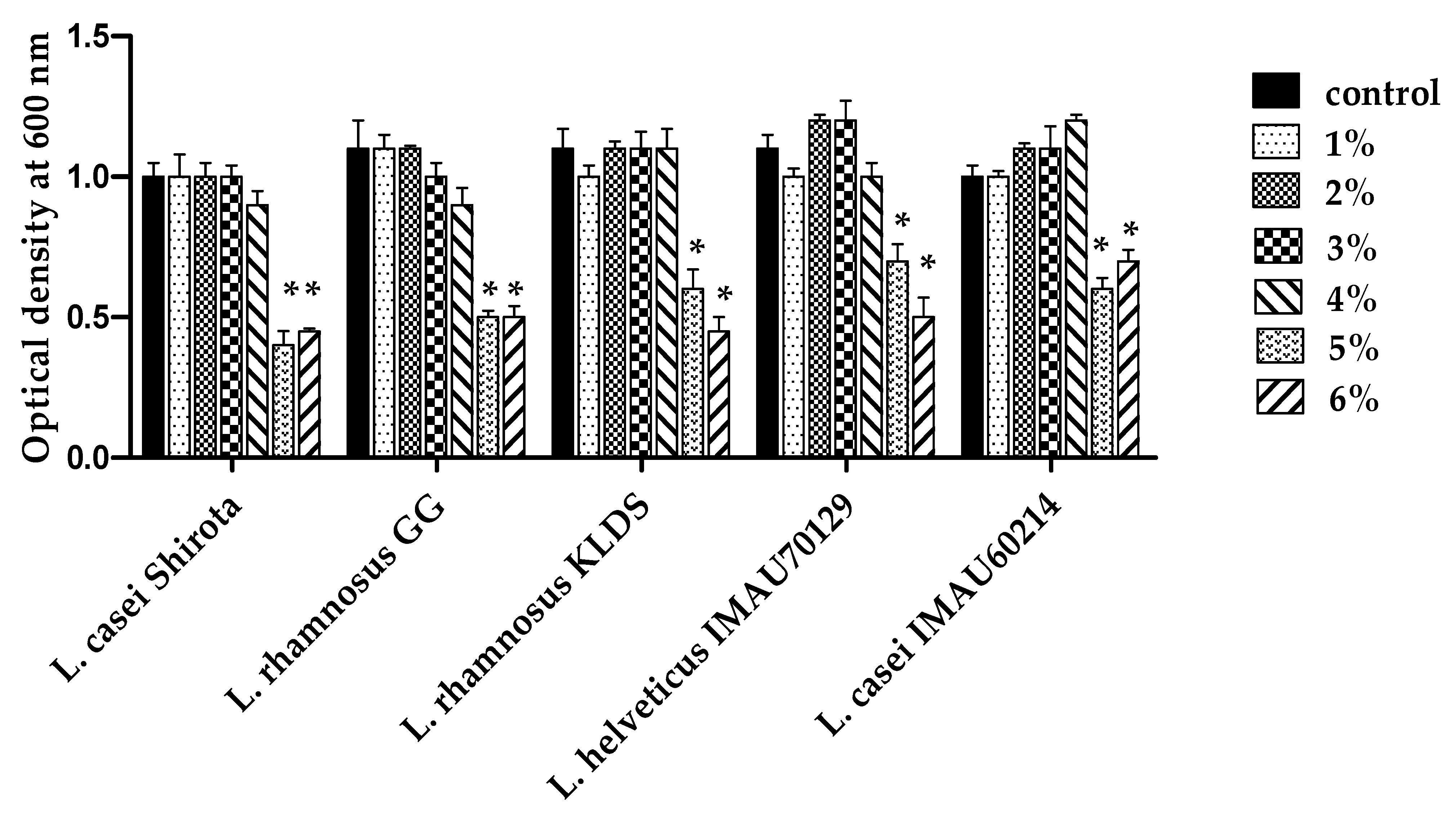 lactobacillus overgrowth syndrome lactobacillus overgrowth syndrome
