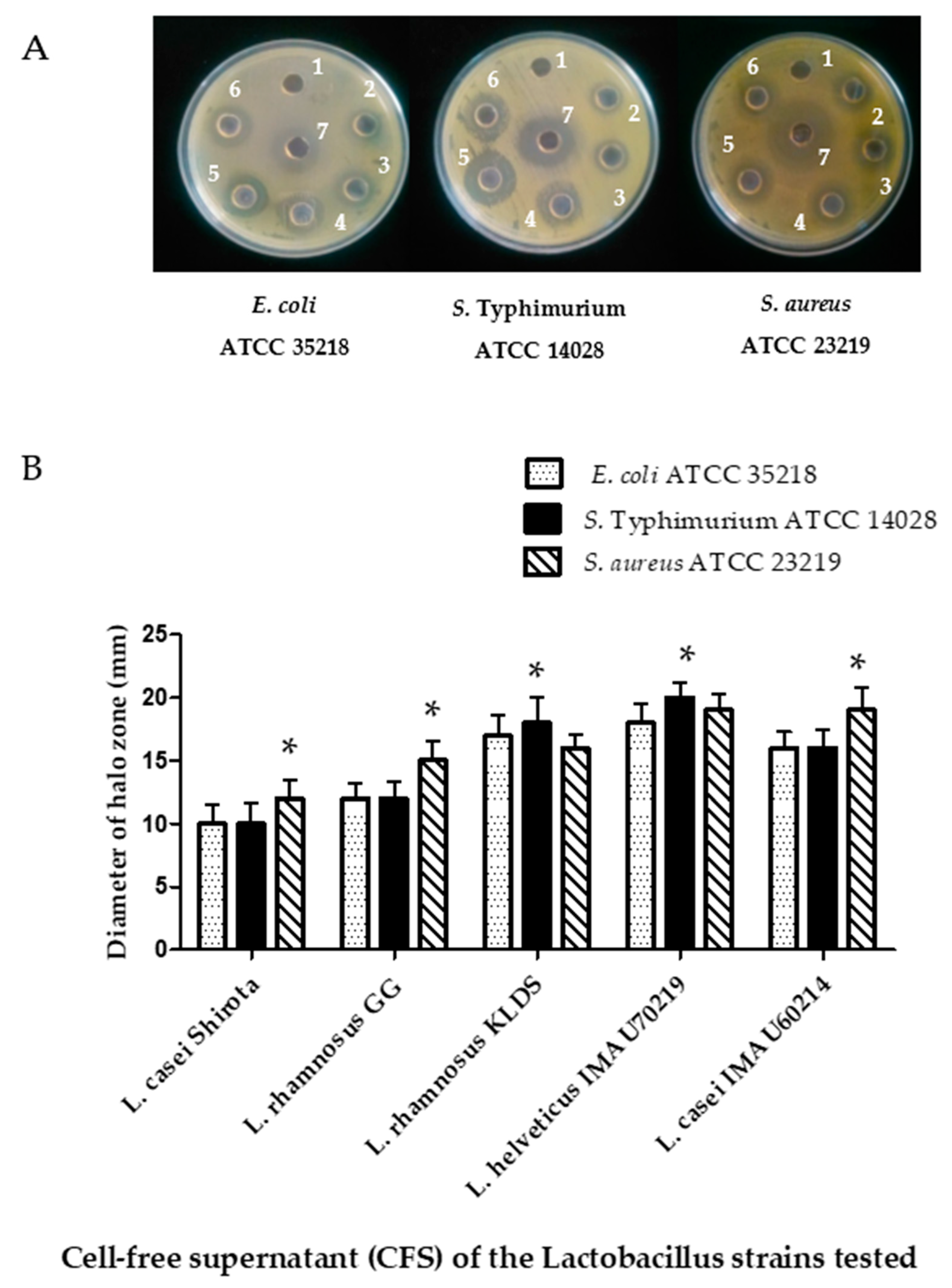 Microorganisms 09 00825 g006