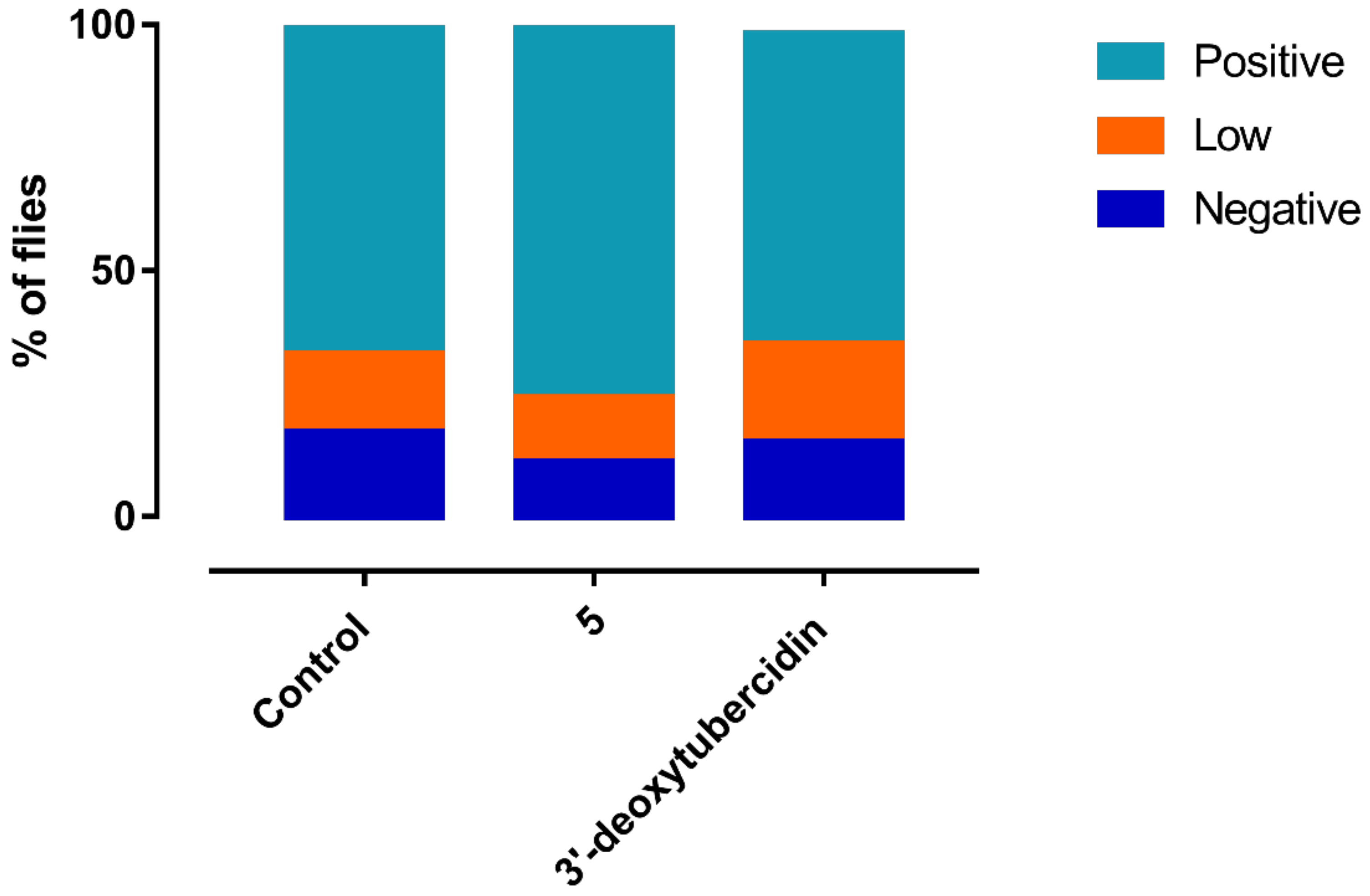 Microorganisms 09 00826 g008 Microorganisms 09 00826 g008