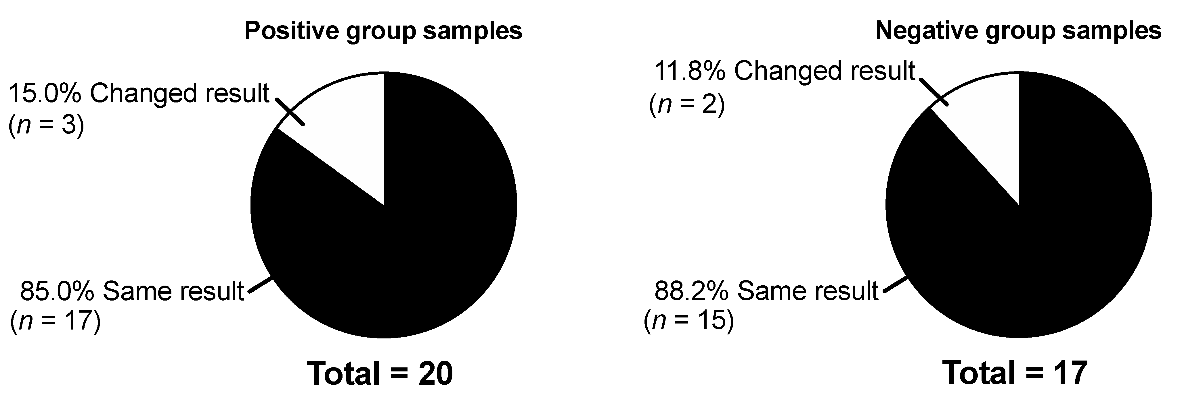 Microorganisms 09 00827 g003 Microorganisms 09 00827 g003
