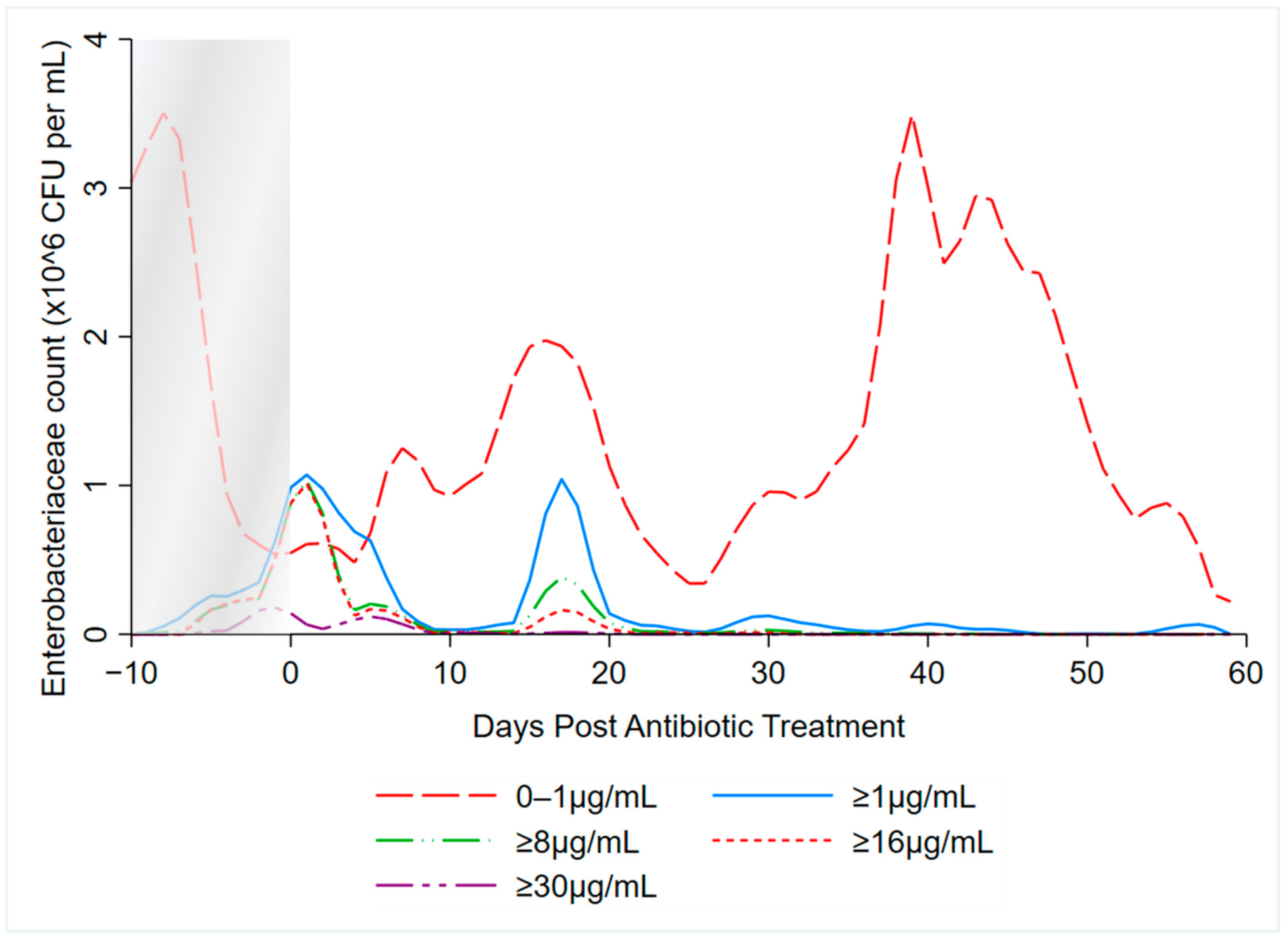 Microorganisms 09 00828 g003