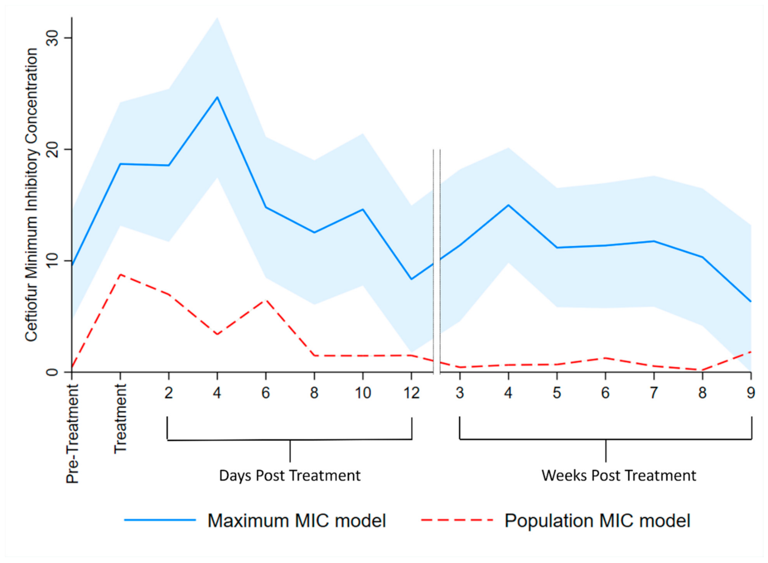 Microorganisms 09 00828 g004