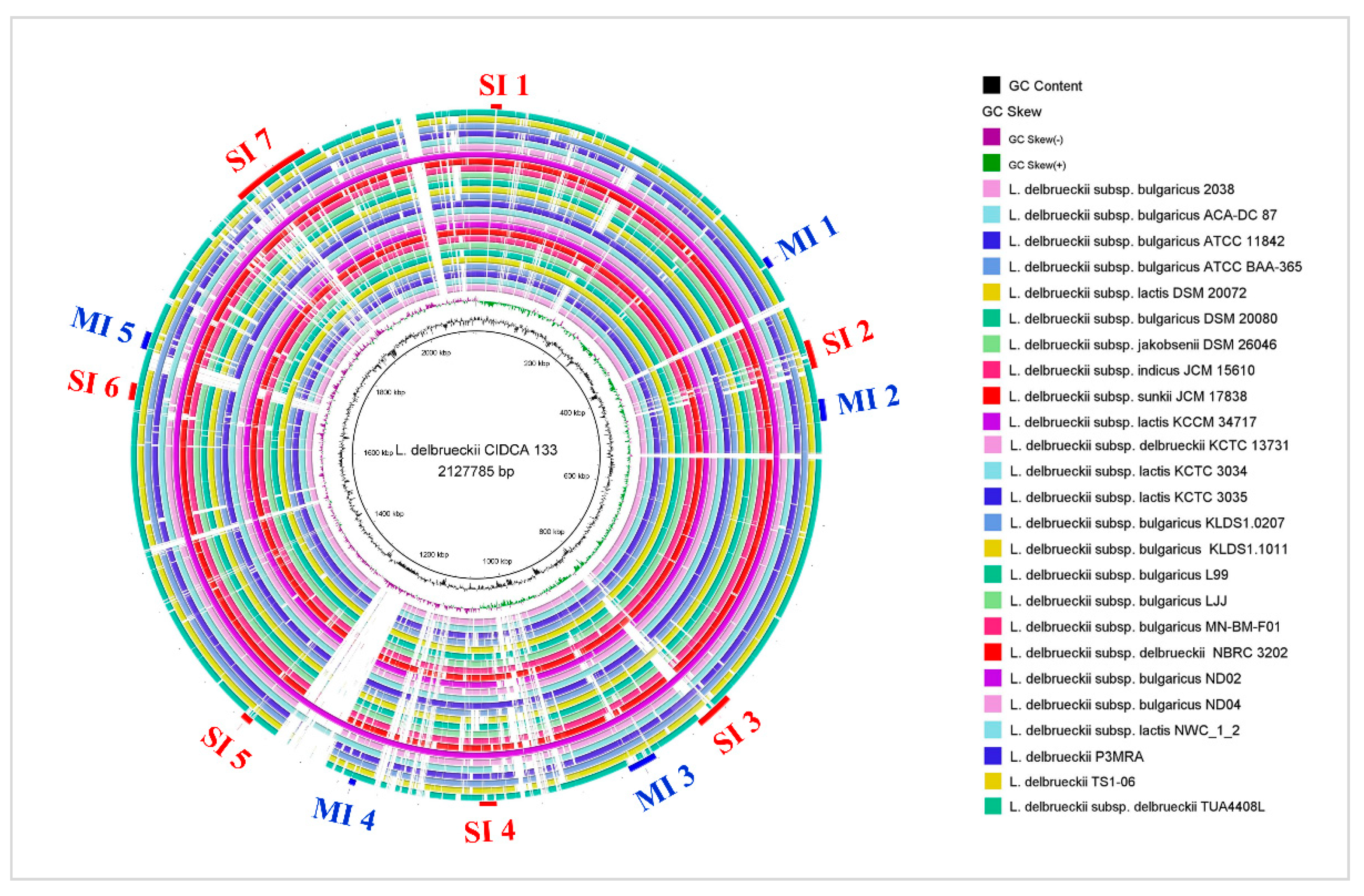 Microorganisms Free Full Text Probiogenomics Of Lactobacillus Delbrueckii Subsp Lactis Cidca 133 In Silico In Vitro And In Vivo Approaches Html