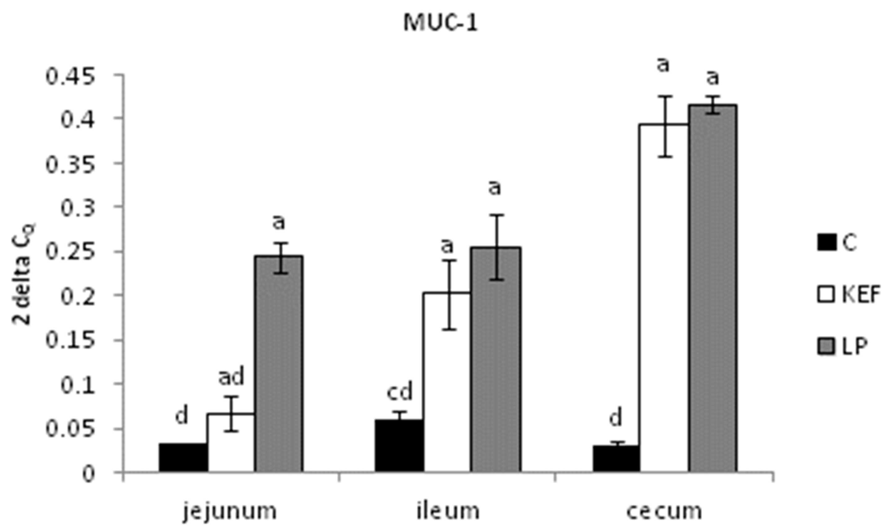 Microorganisms 09 00831 g002 Microorganisms 09 00831 g002