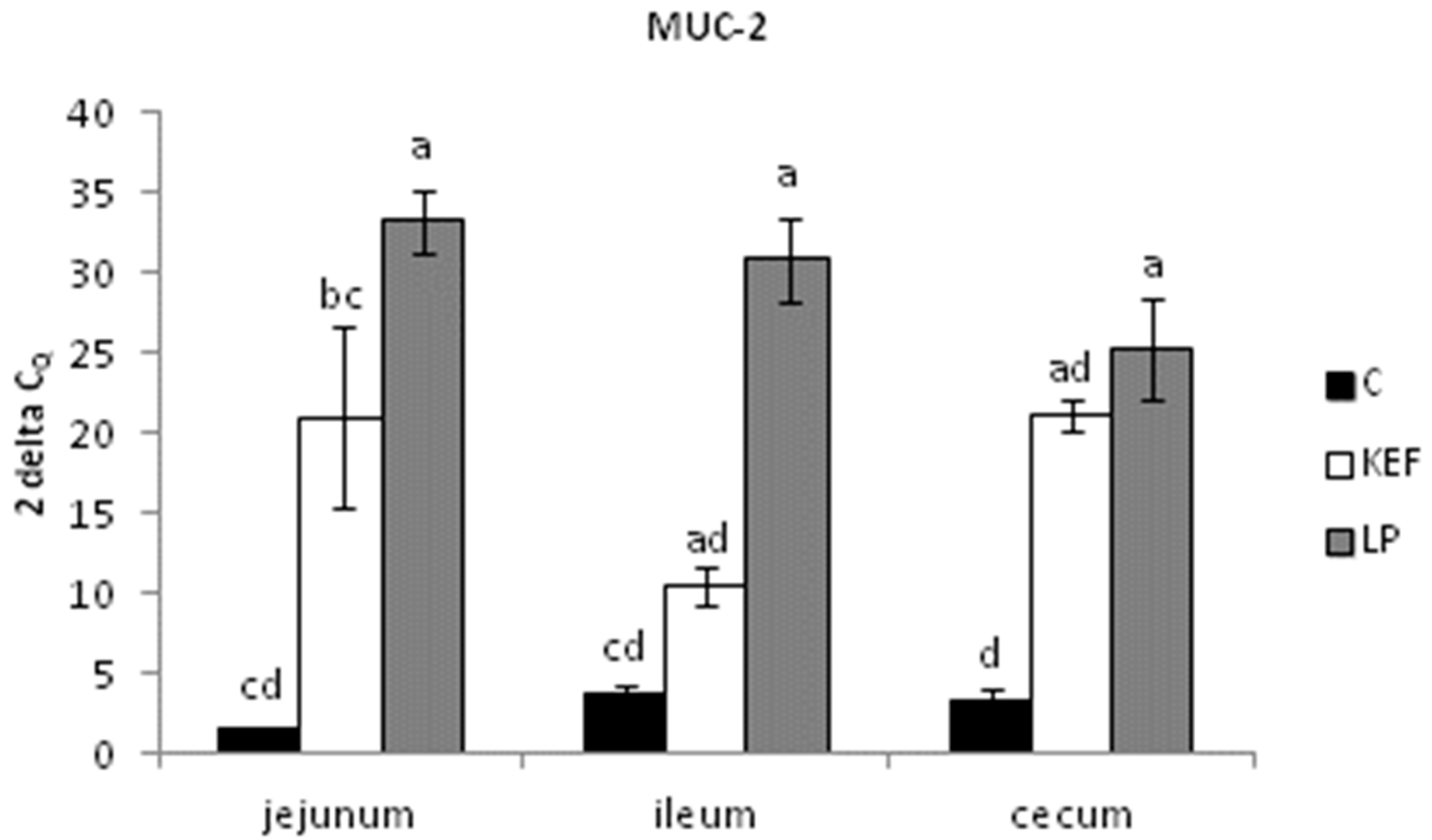 Microorganisms 09 00831 g003 Microorganisms 09 00831 g003