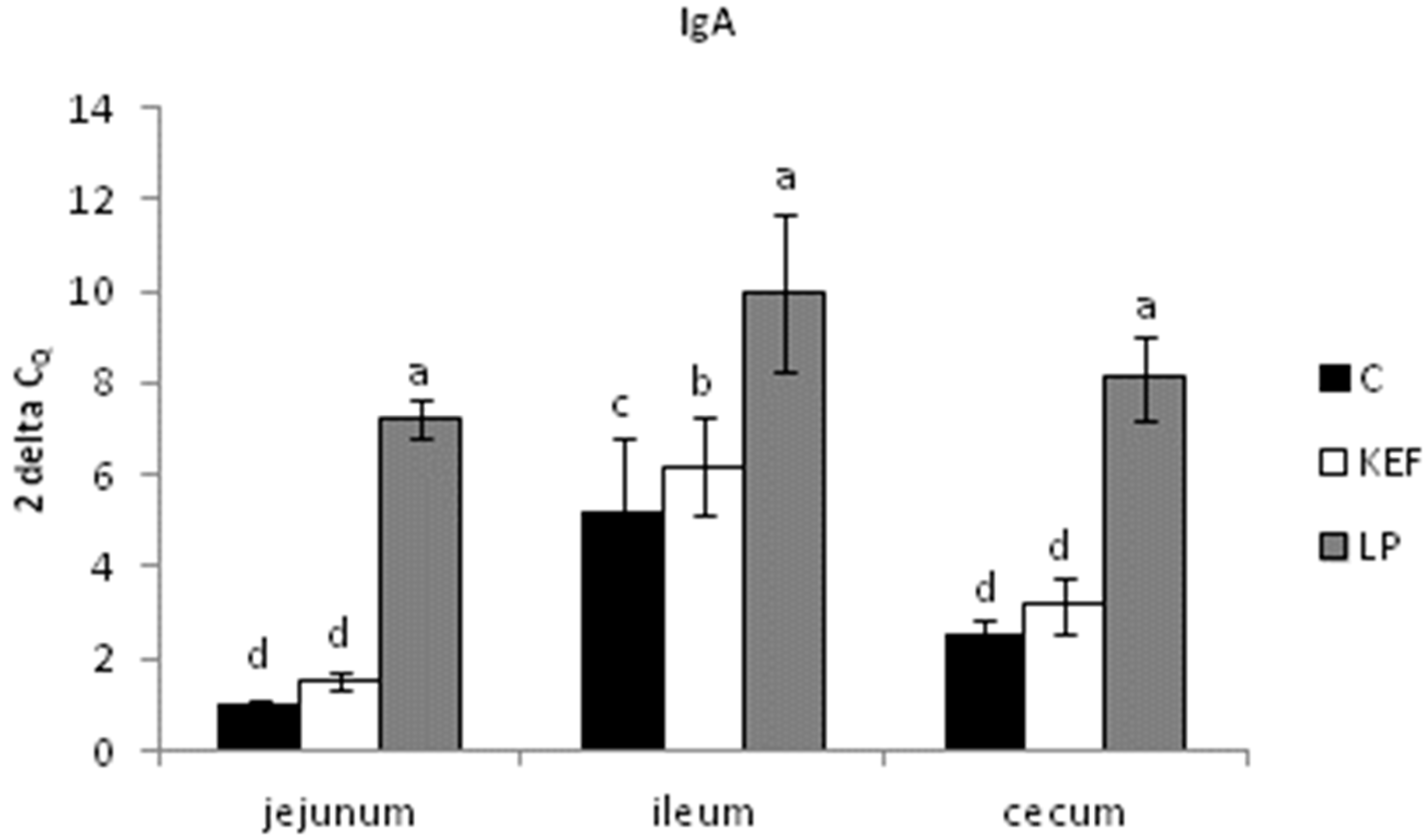 Microorganisms 09 00831 g004 Microorganisms 09 00831 g004