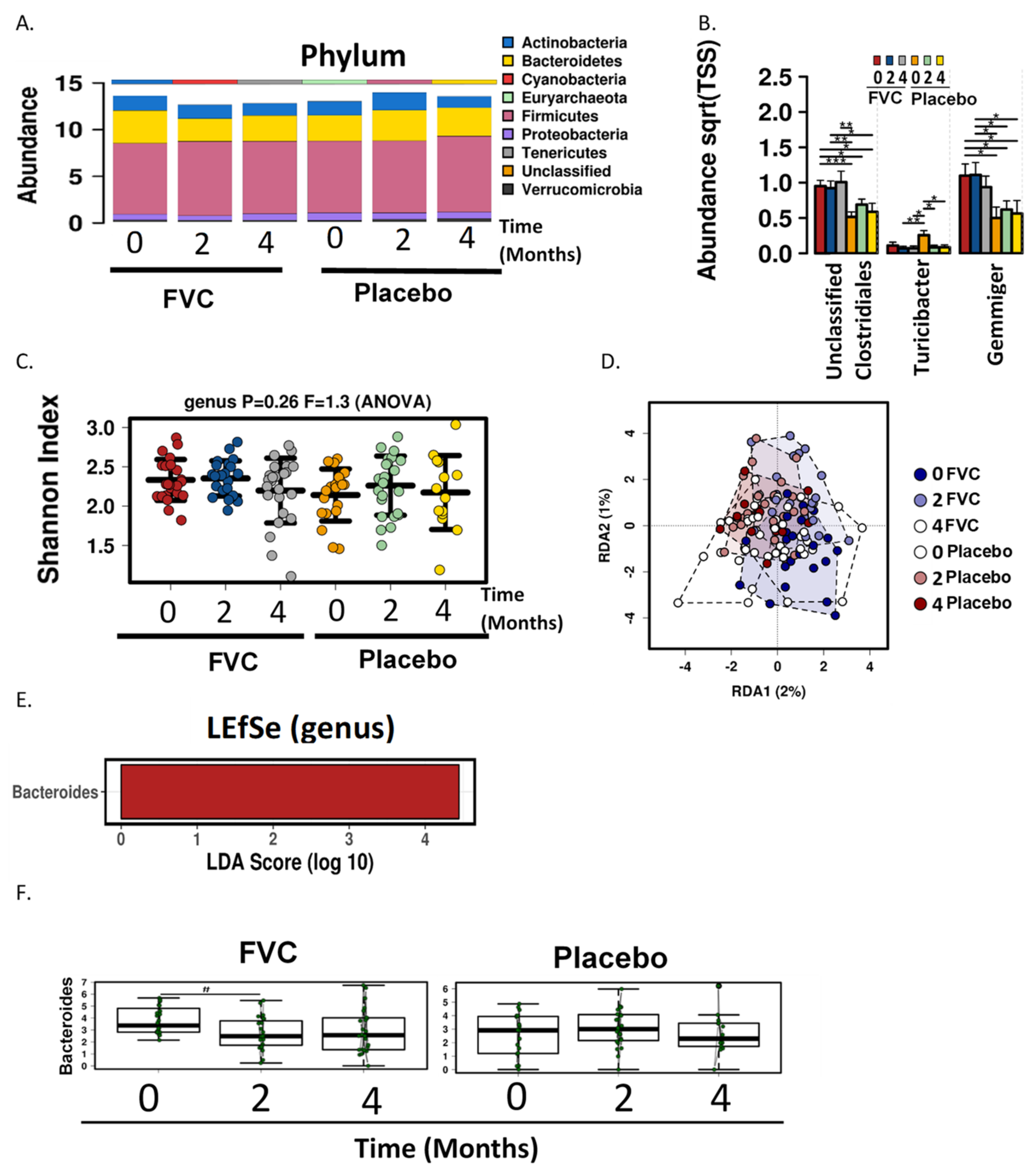Microorganisms 09 00843 g002