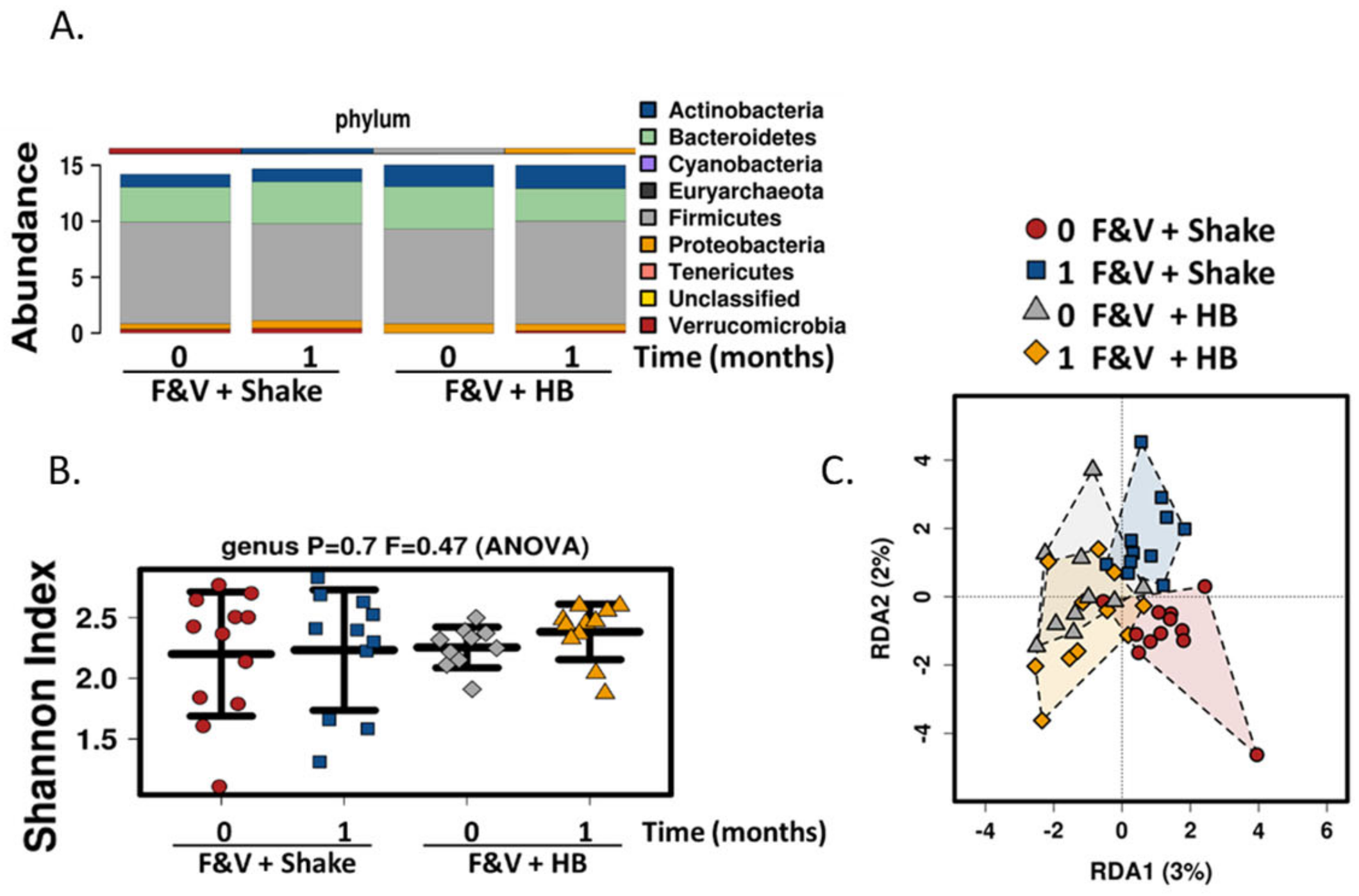 Microorganisms 09 00843 g003