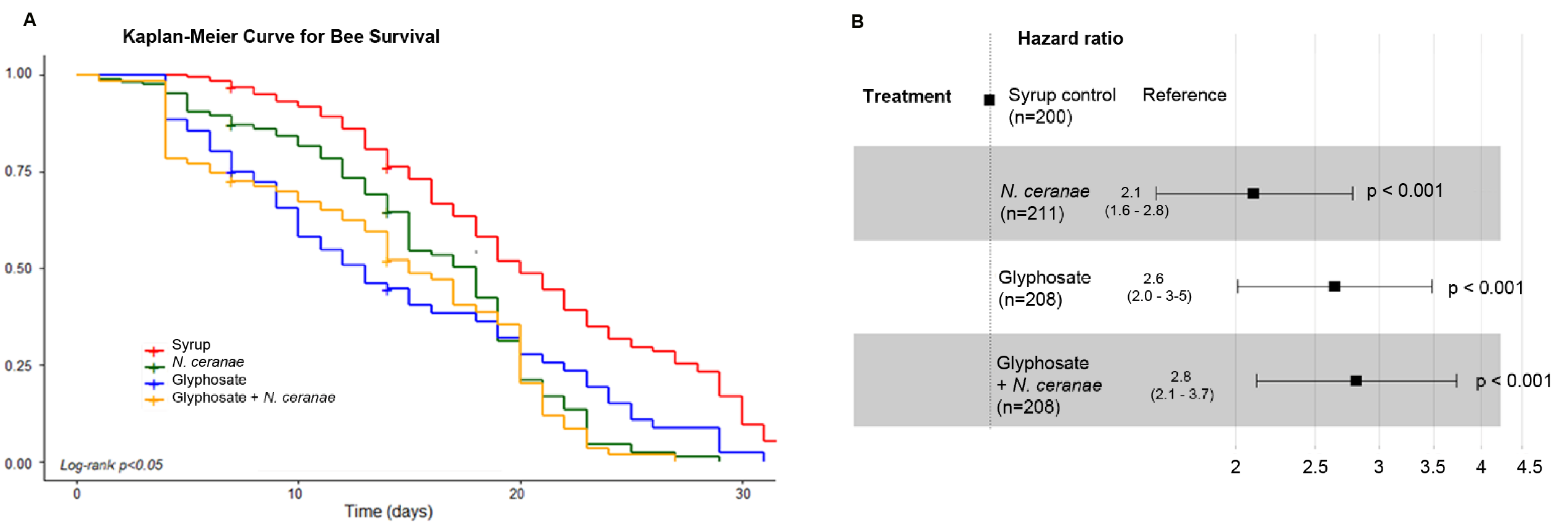 Microorganisms 09 00845 g005