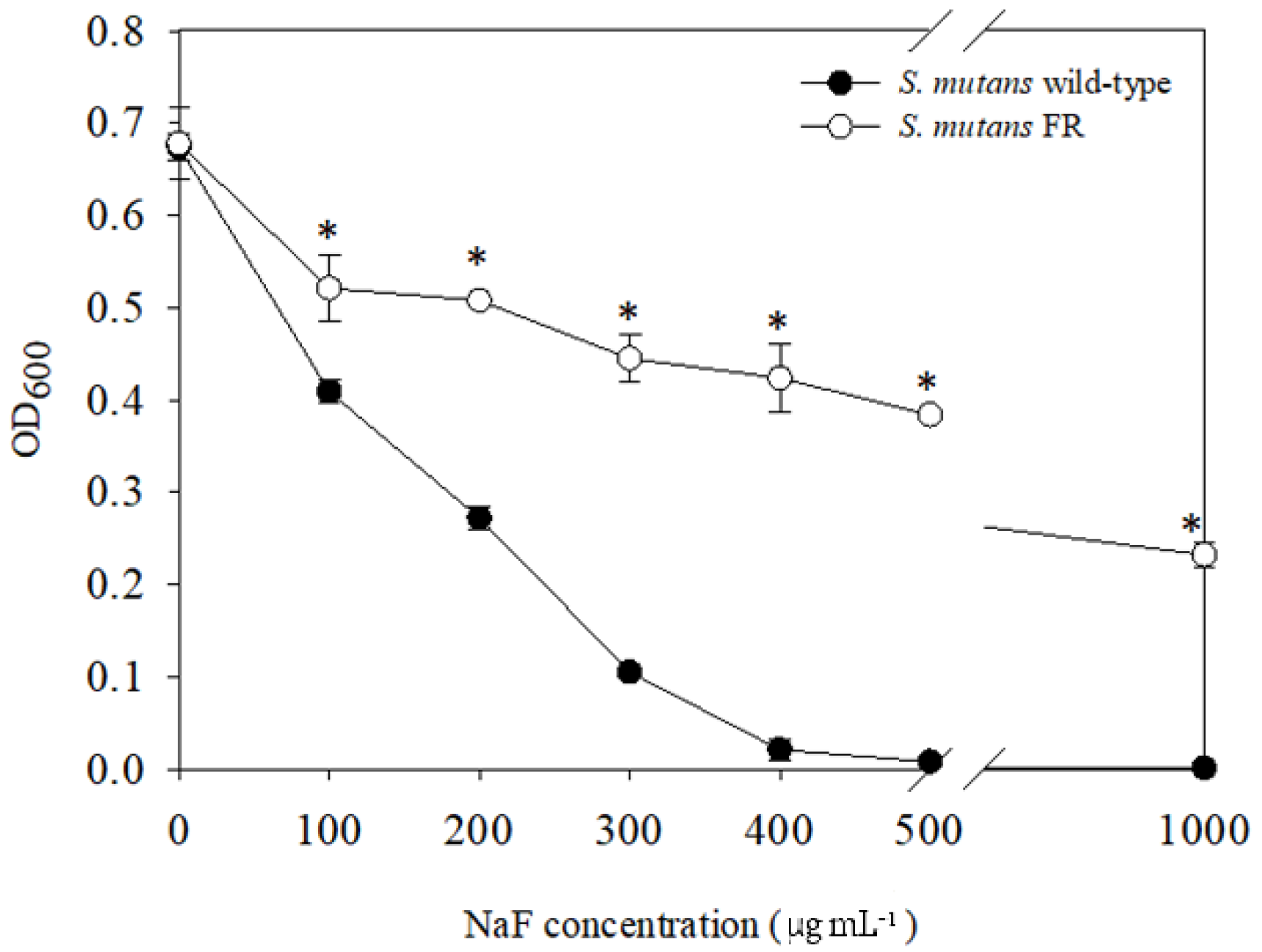 Microorganisms 09 00849 g001 Microorganisms 09 00849 g001
