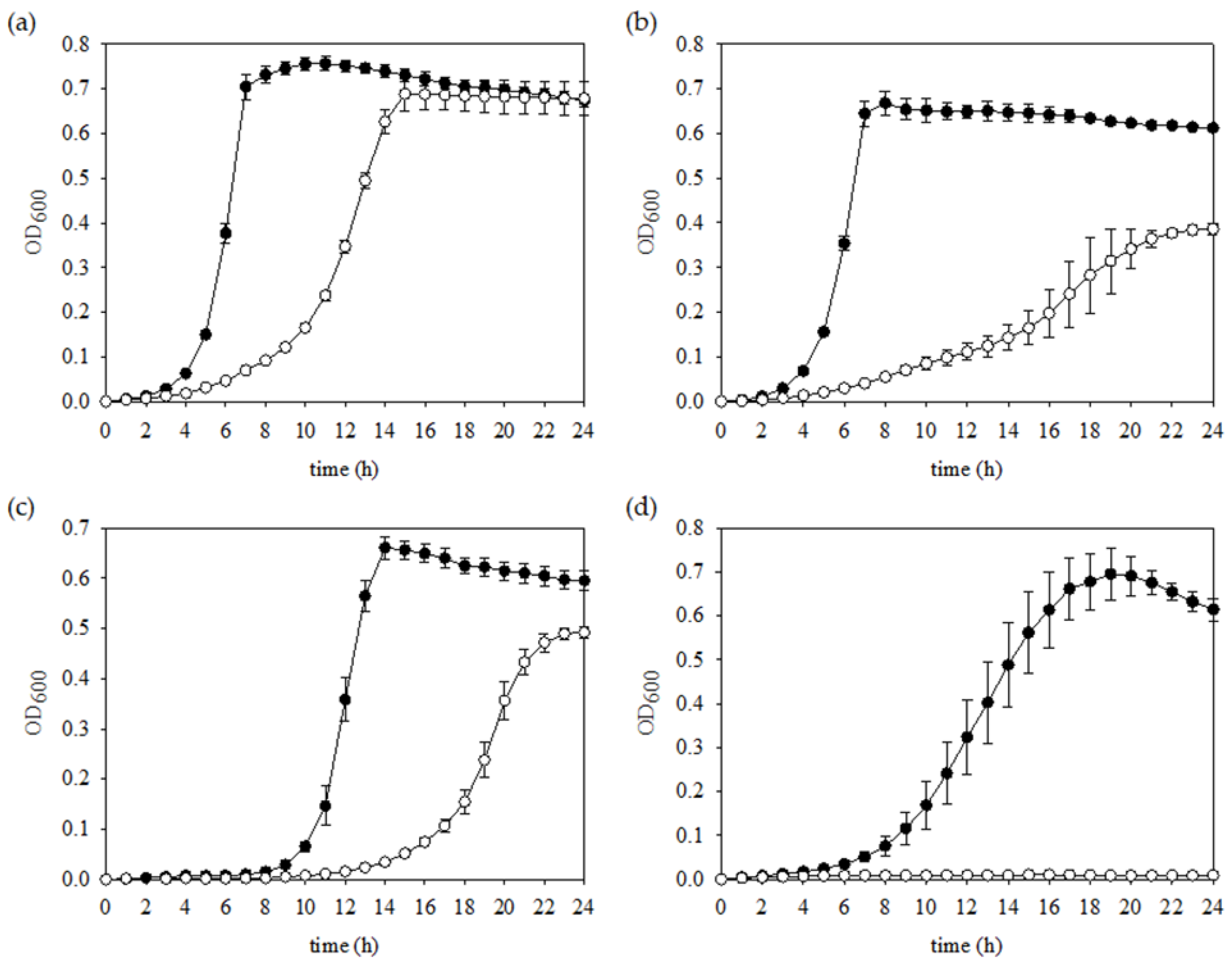Microorganisms 09 00849 g002 Microorganisms 09 00849 g002