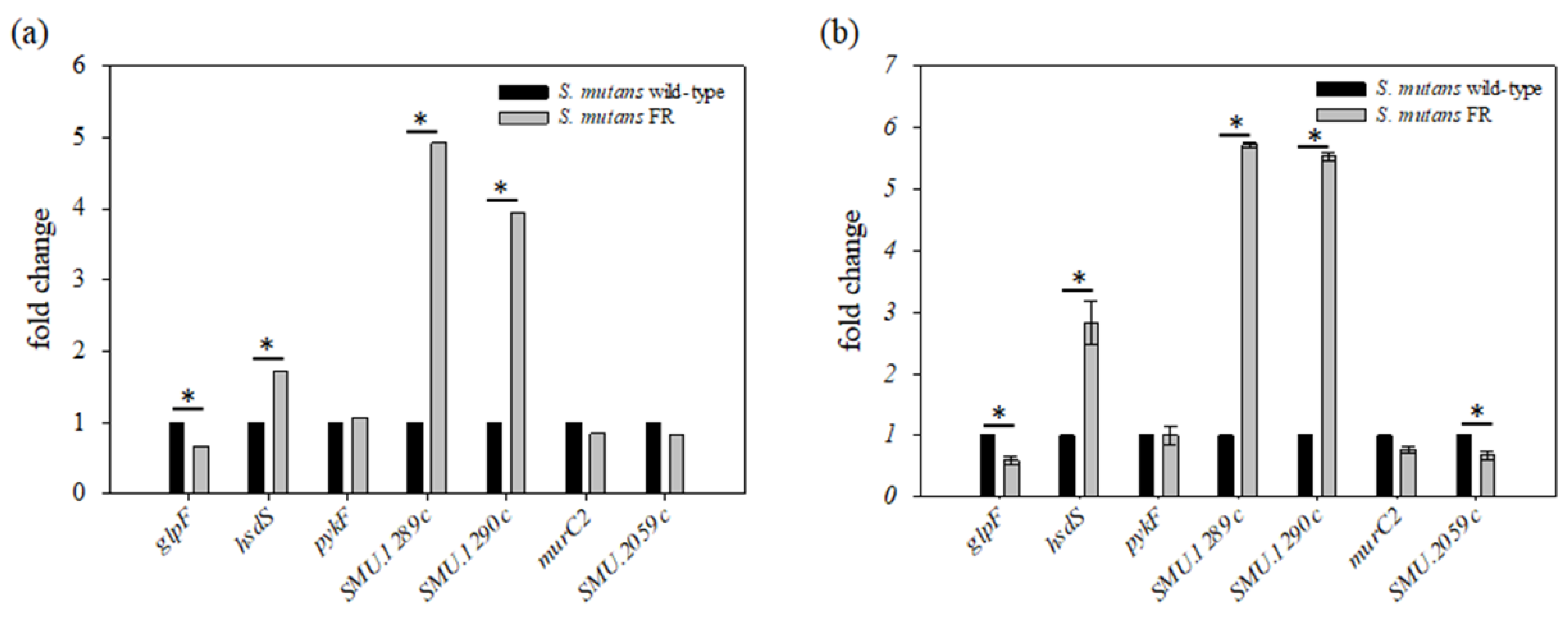 Microorganisms 09 00849 g005 Microorganisms 09 00849 g005