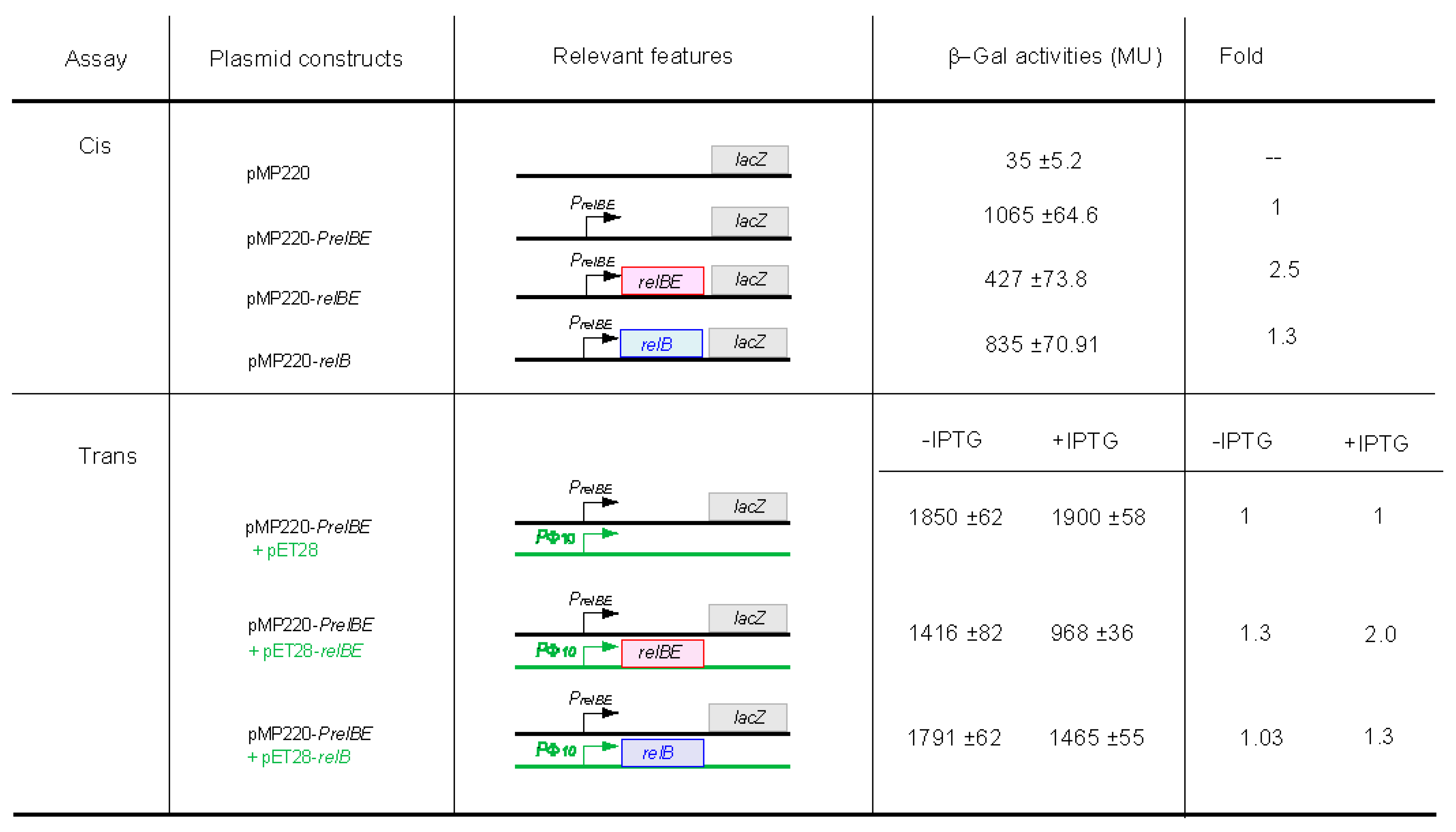 Microorganisms 09 00851 g003 Microorganisms 09 00851 g003