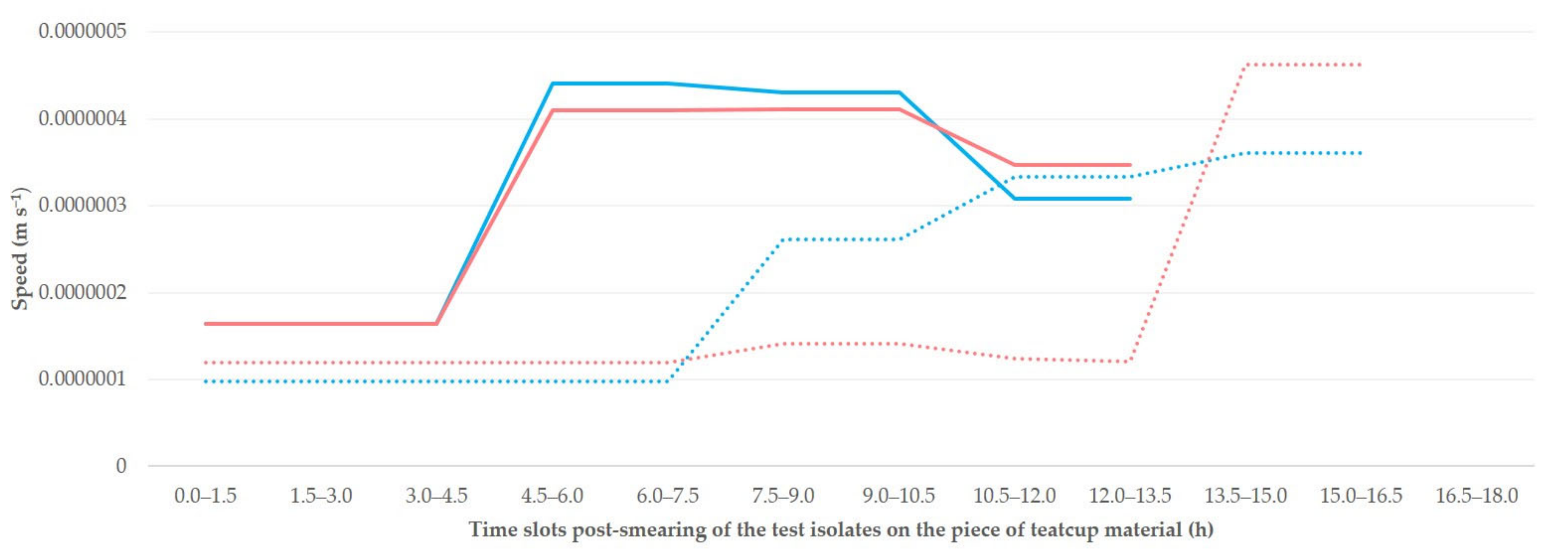 Microorganisms 09 00852 g003 Microorganisms 09 00852 g003