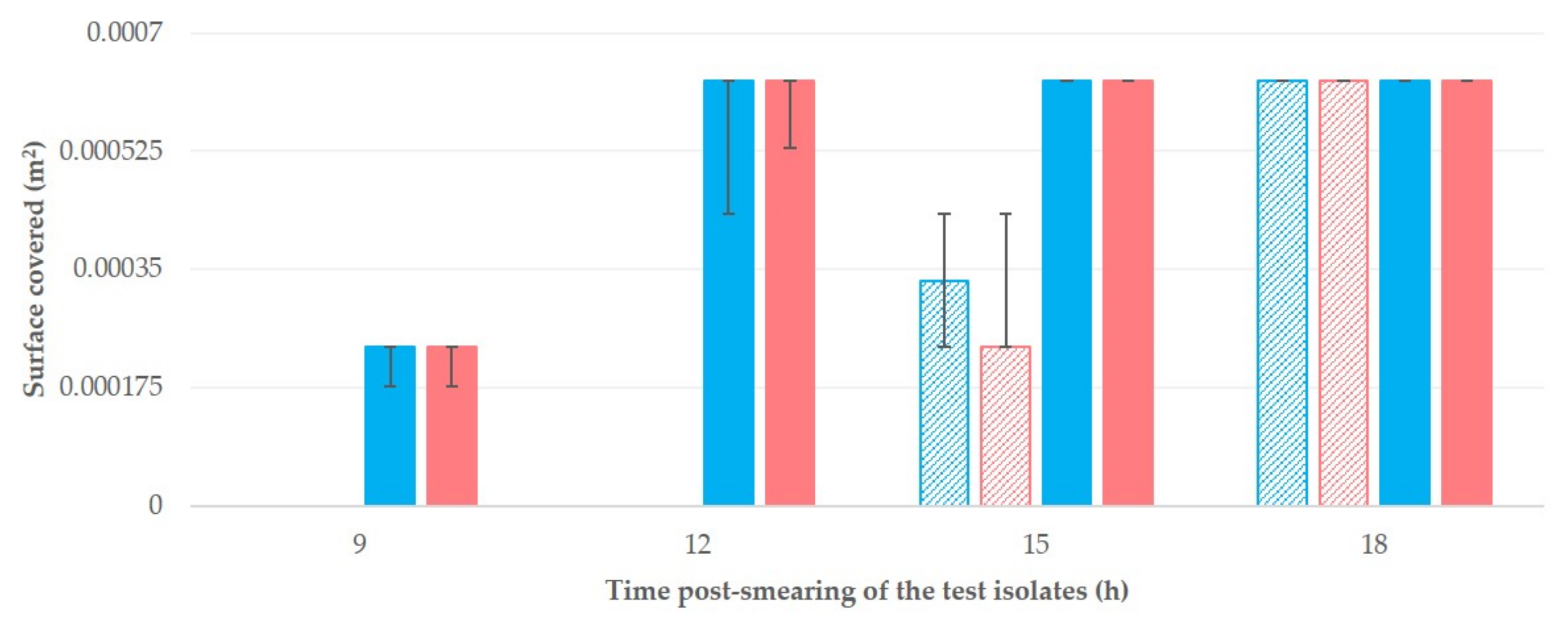 Microorganisms 09 00852 g004 Microorganisms 09 00852 g004