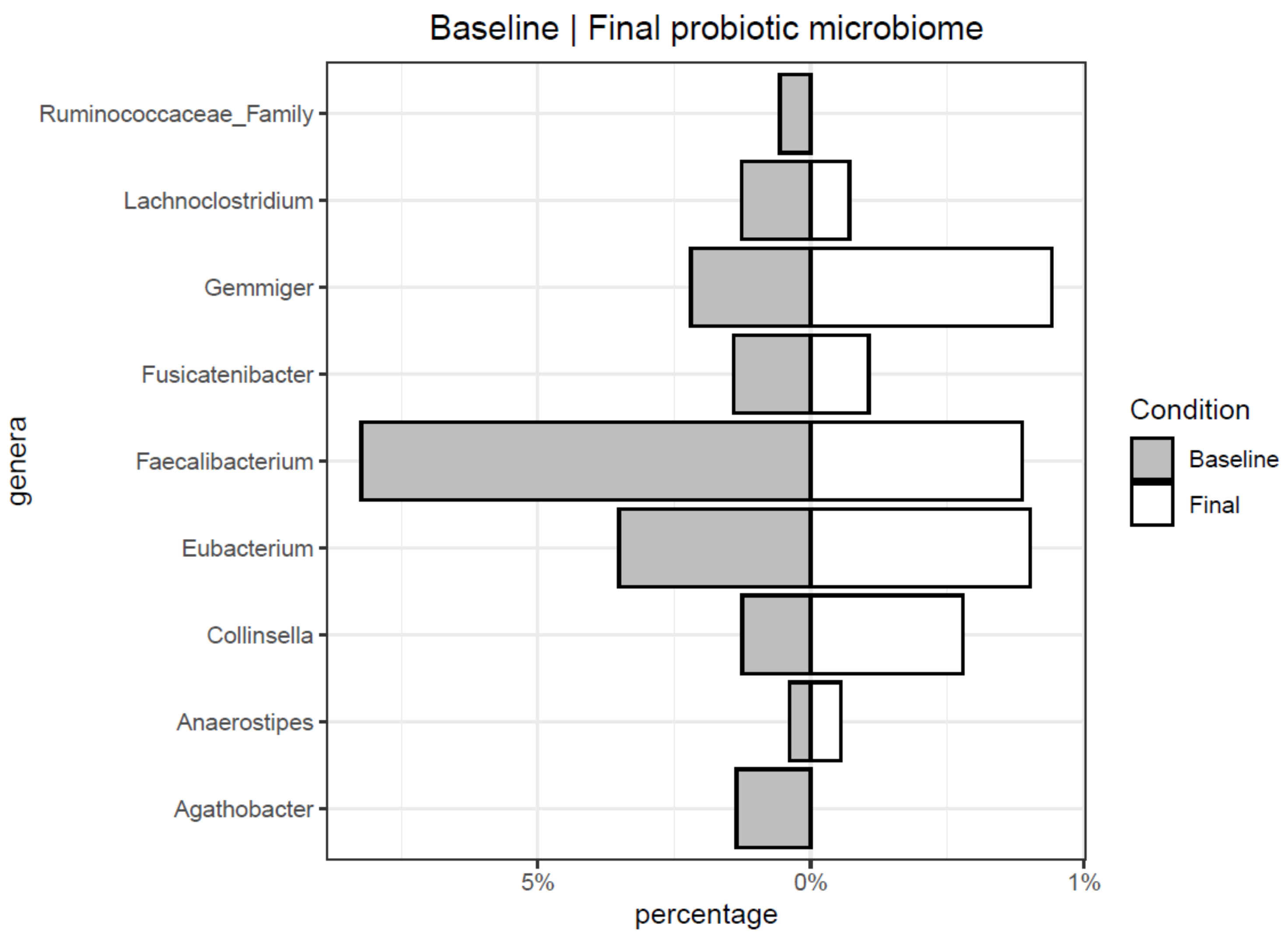 Microorganisms 09 00854 g002 Microorganisms 09 00854 g002