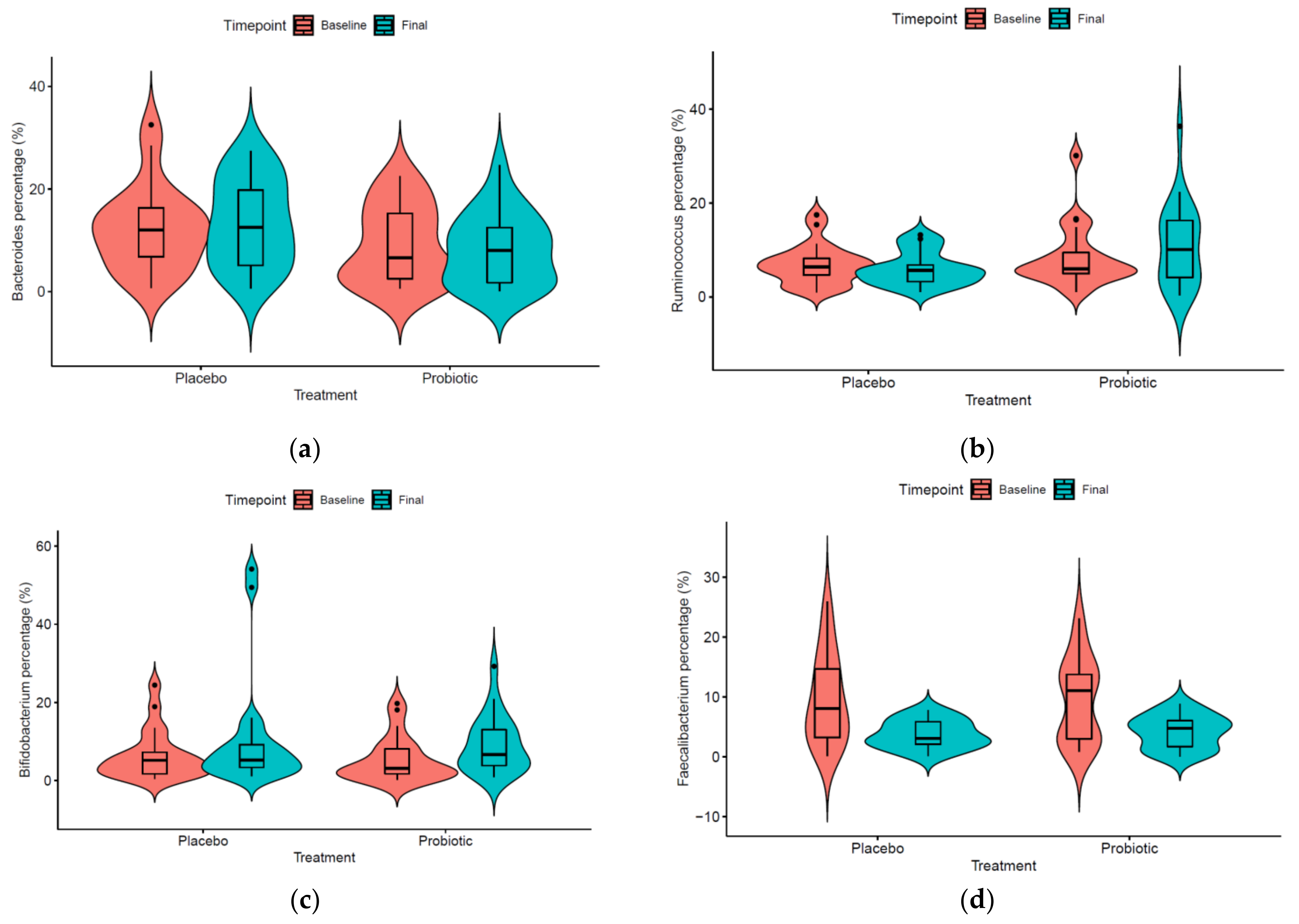 Microorganisms 09 00854 g003 Microorganisms 09 00854 g003