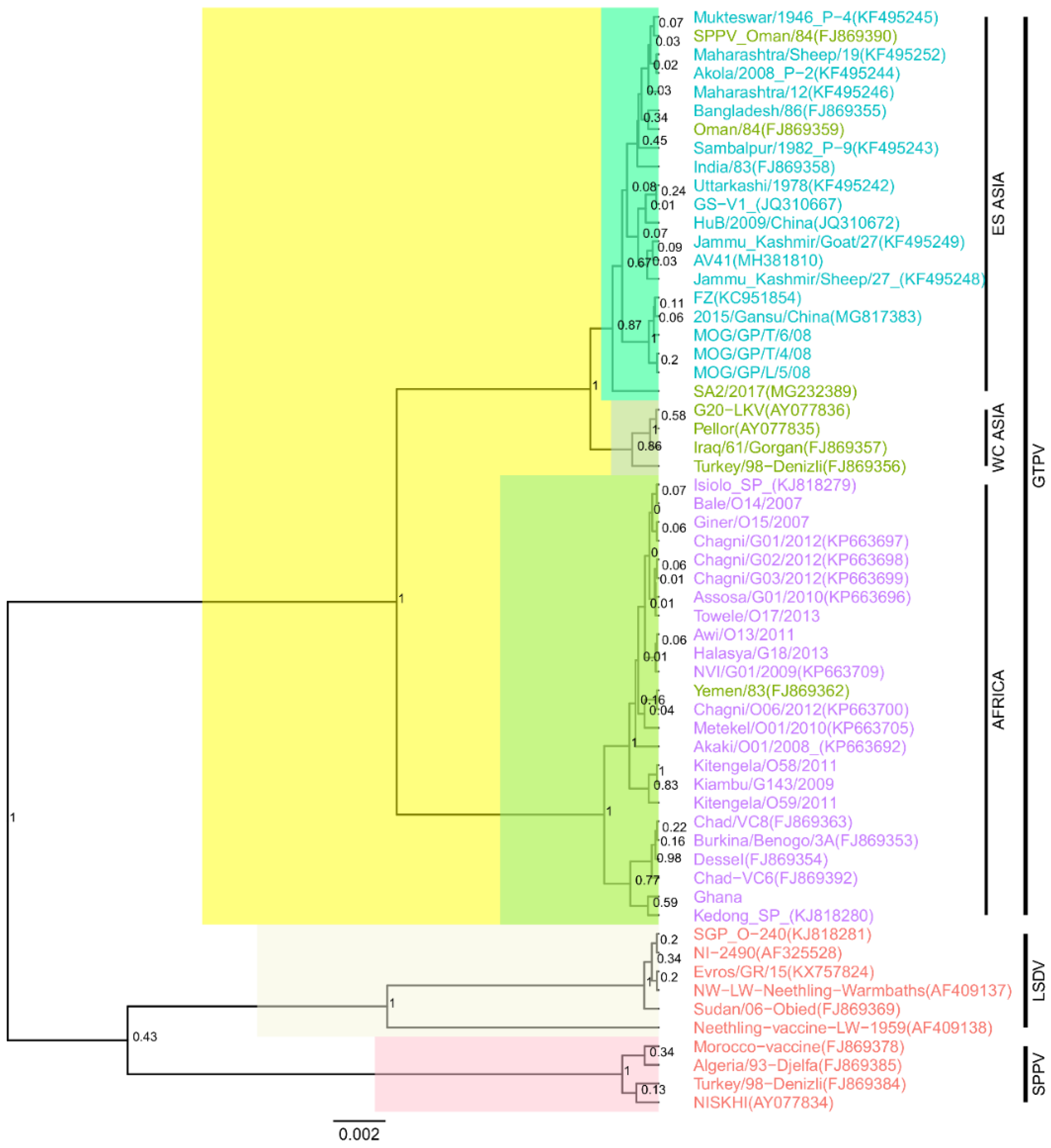 Microorganisms 09 00855 g001