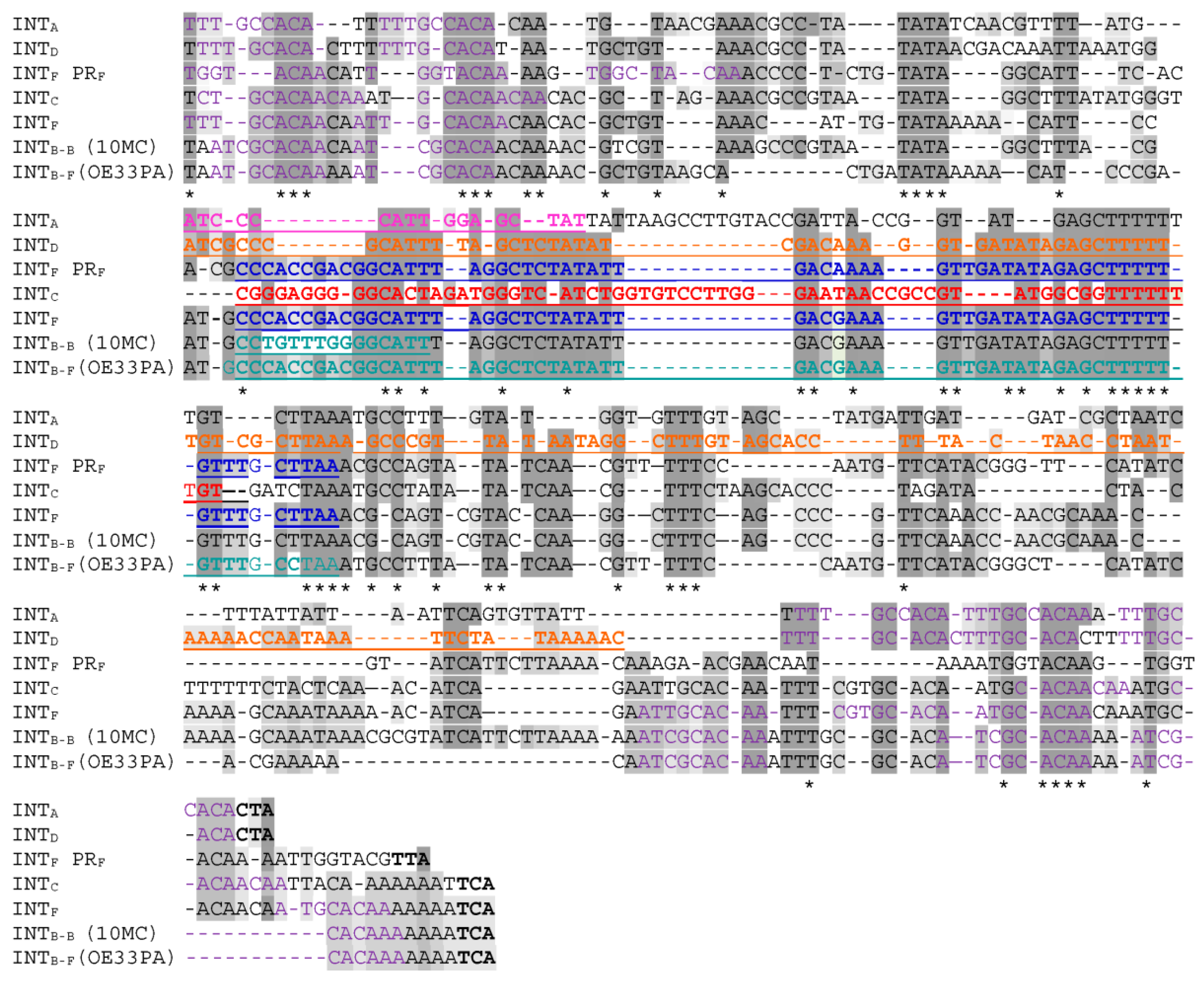 Microorganisms 09 00856 g005 Microorganisms 09 00856 g005