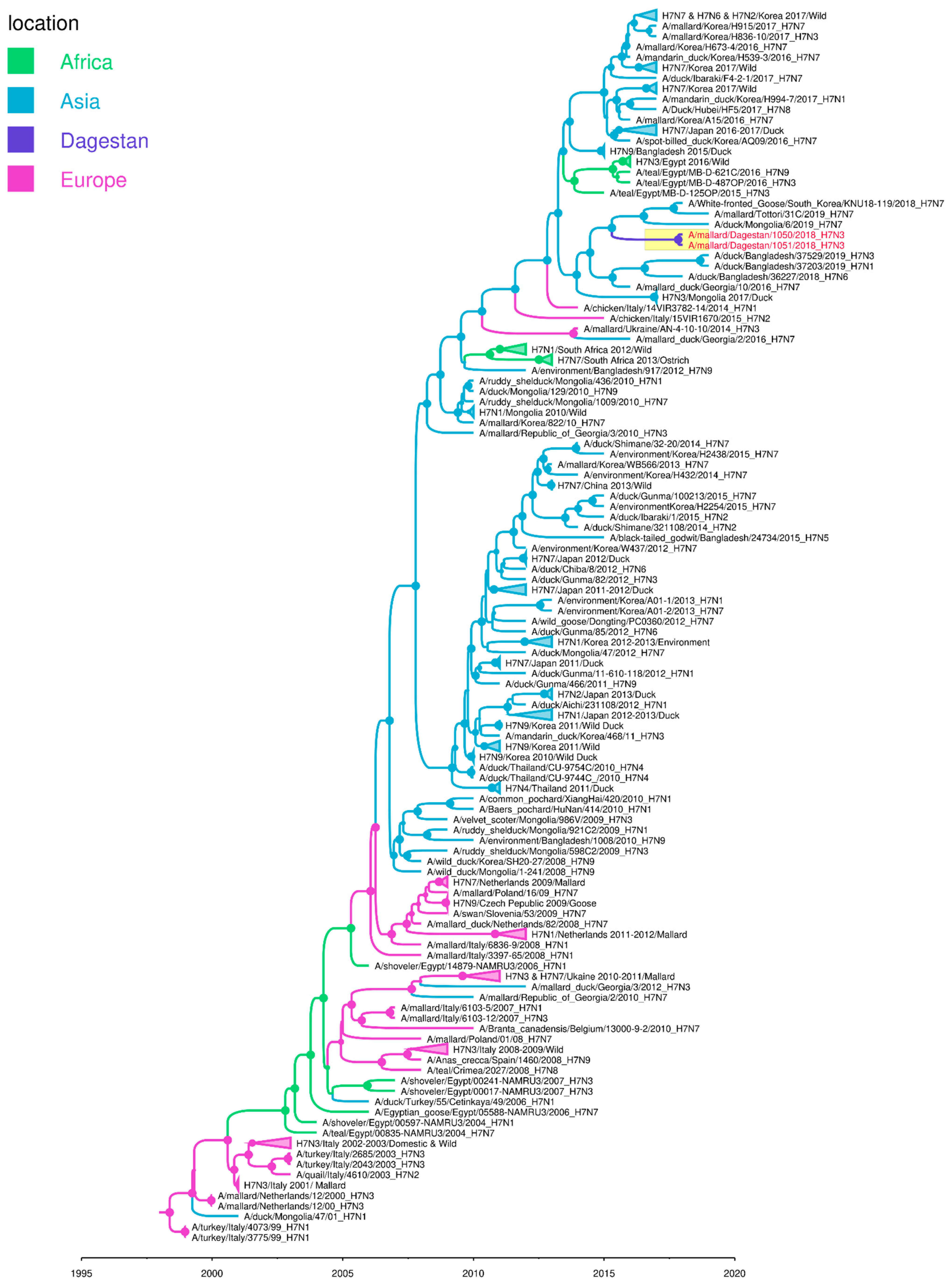 Microorganisms 09 00864 g0a1 Microorganisms 09 00864 g0a1