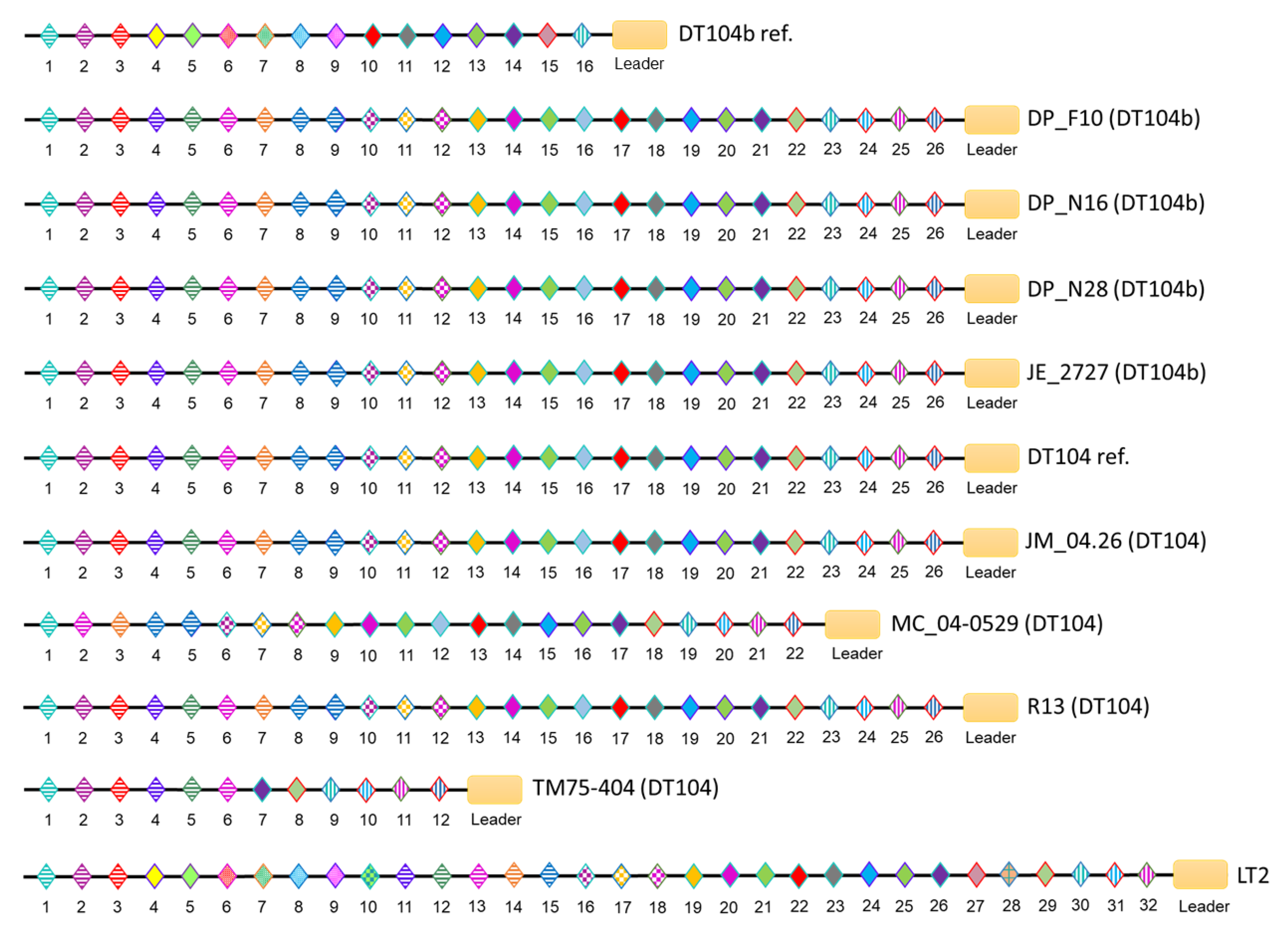 Microorganisms 09 00865 g004