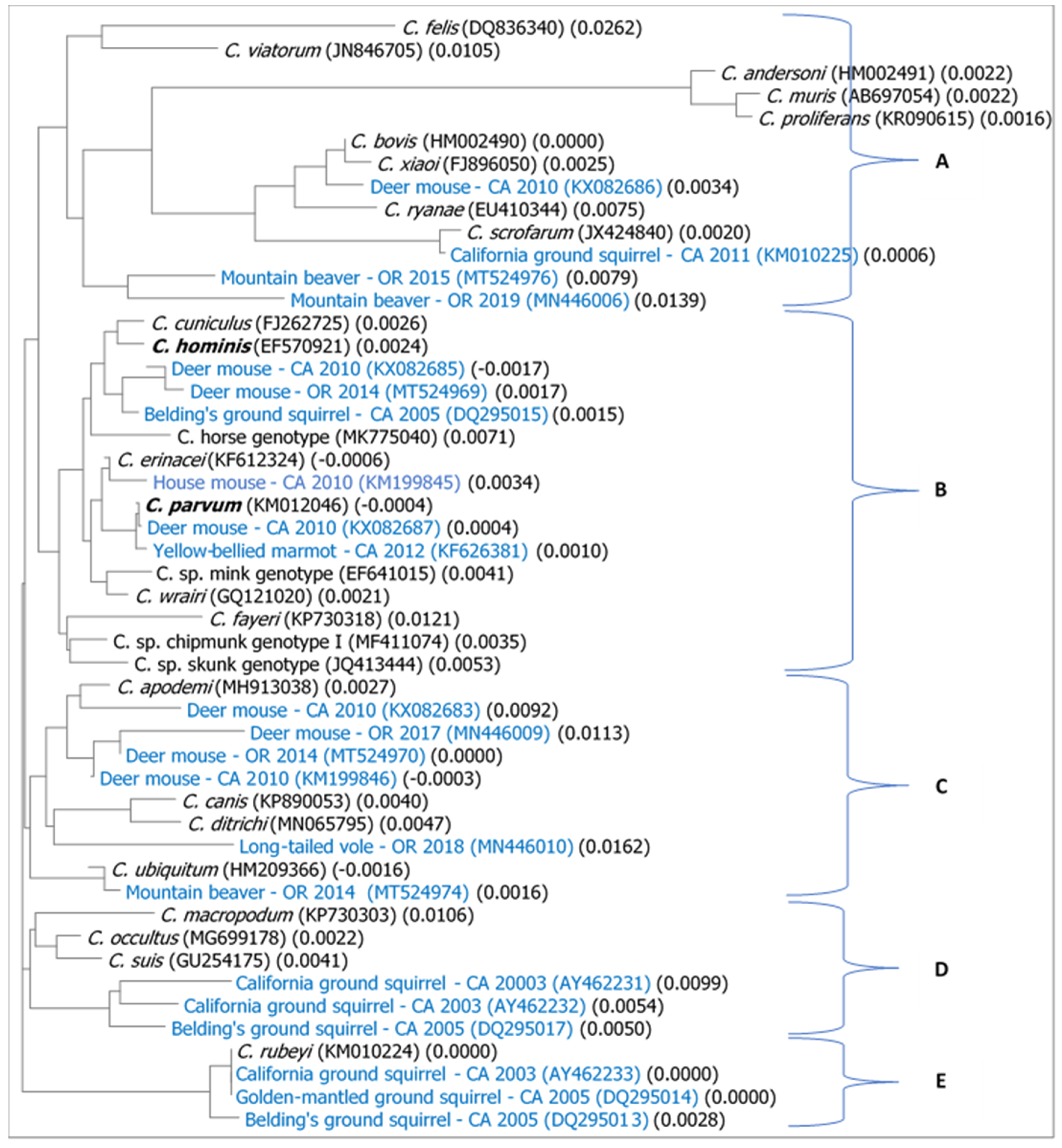Microorganisms 09 00867 g002 Microorganisms 09 00867 g002