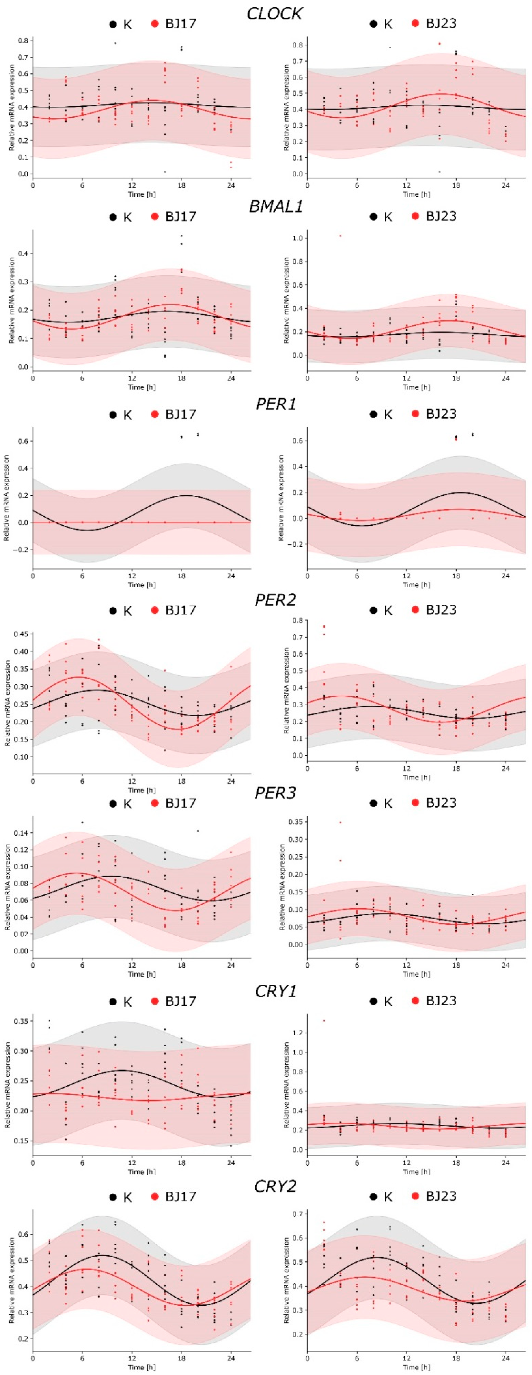 Microorganisms 09 00869 g002 Microorganisms 09 00869 g002