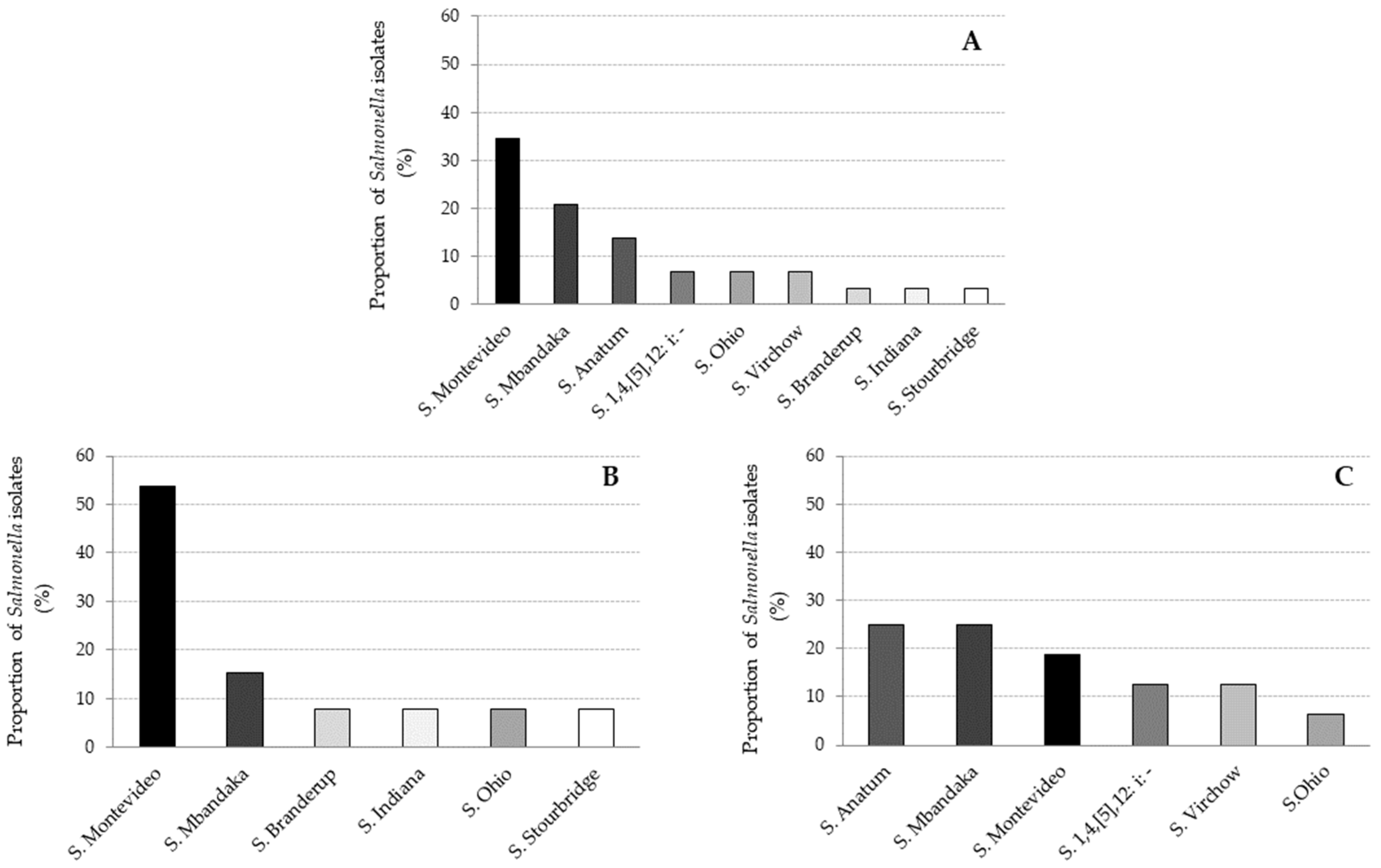 Microorganisms 09 00872 g002
