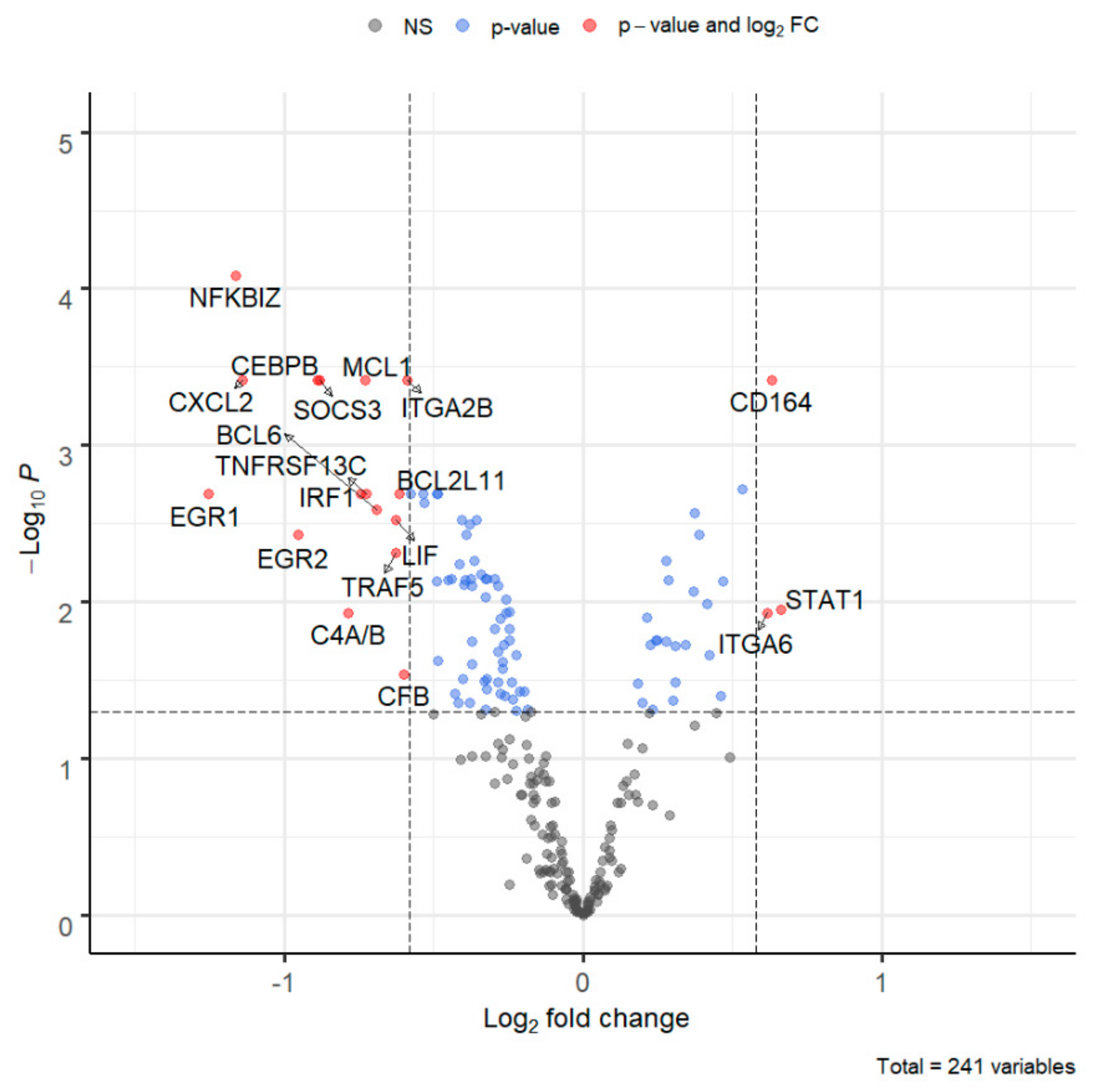Microorganisms 09 00876 g003