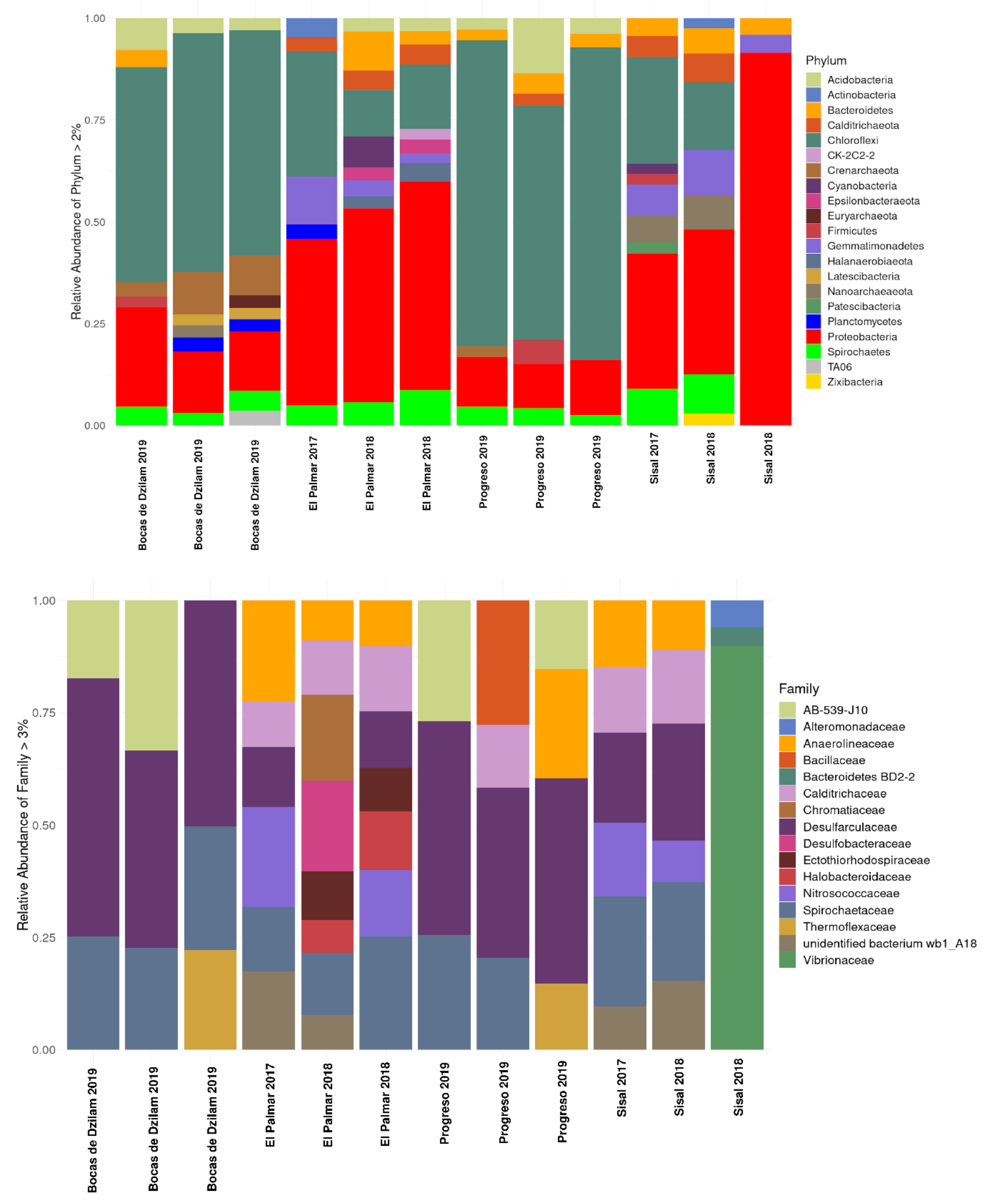 Microorganisms 09 00877 g001 Microorganisms 09 00877 g001