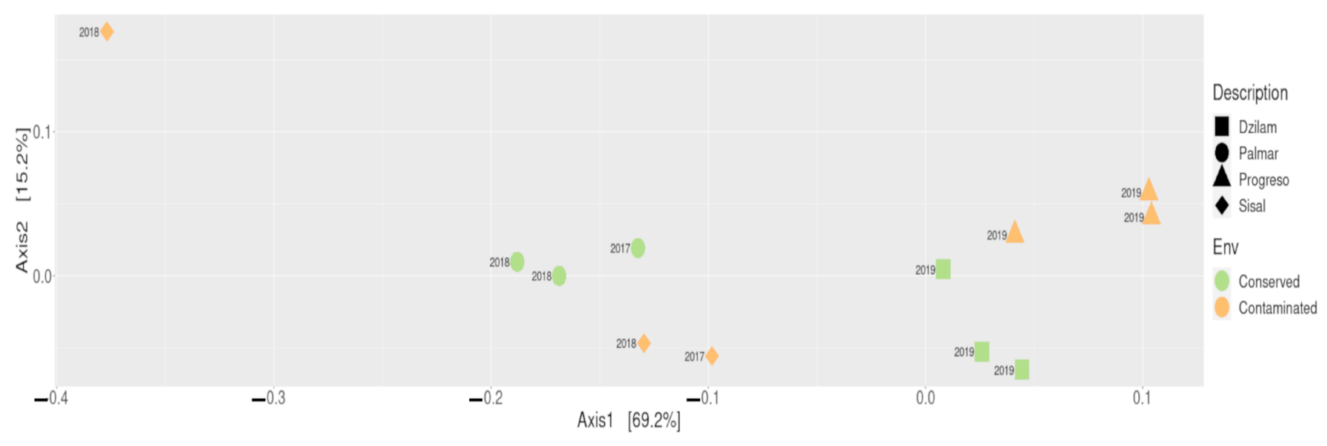 Microorganisms 09 00877 g003 Microorganisms 09 00877 g003