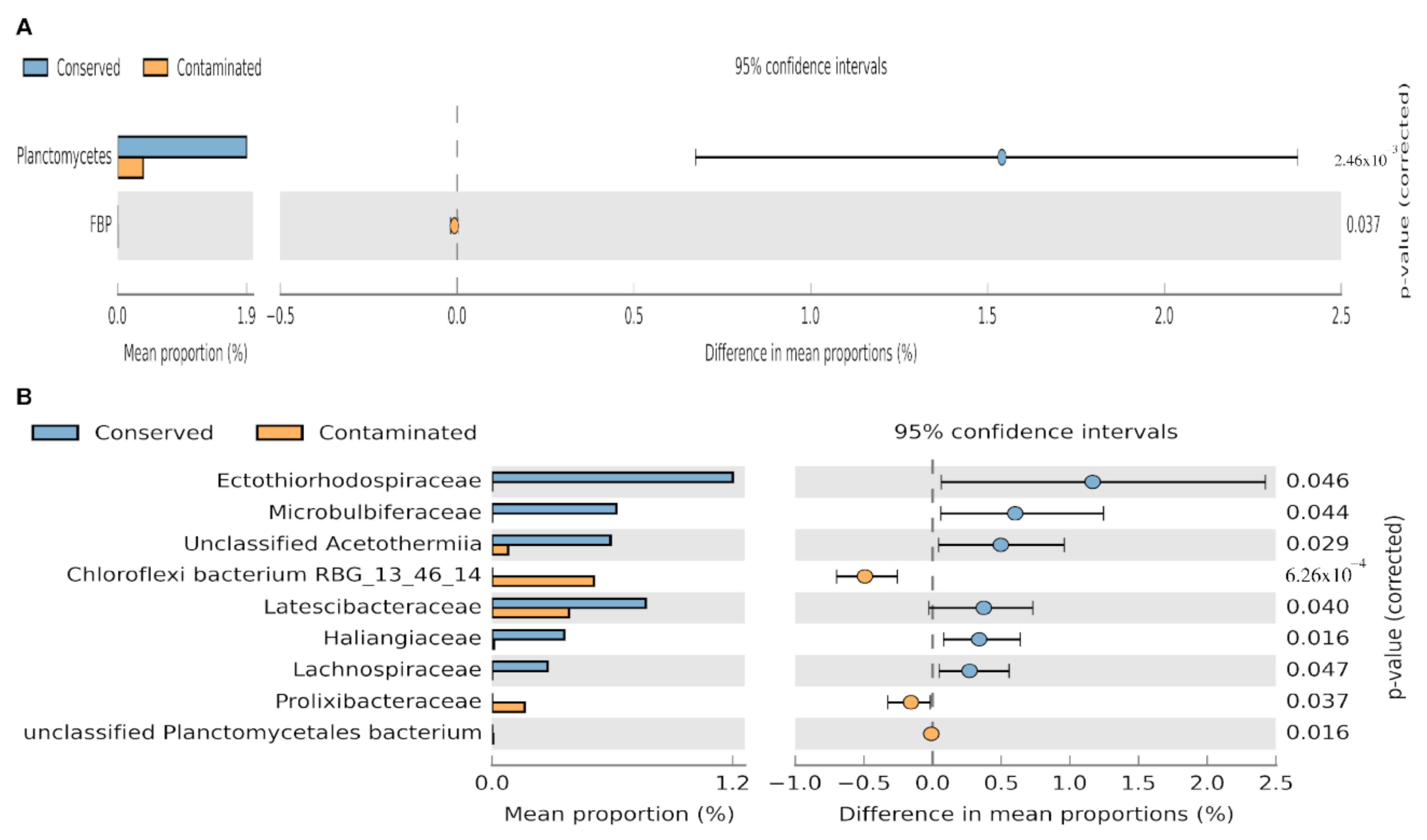 Microorganisms 09 00877 g005 Microorganisms 09 00877 g005