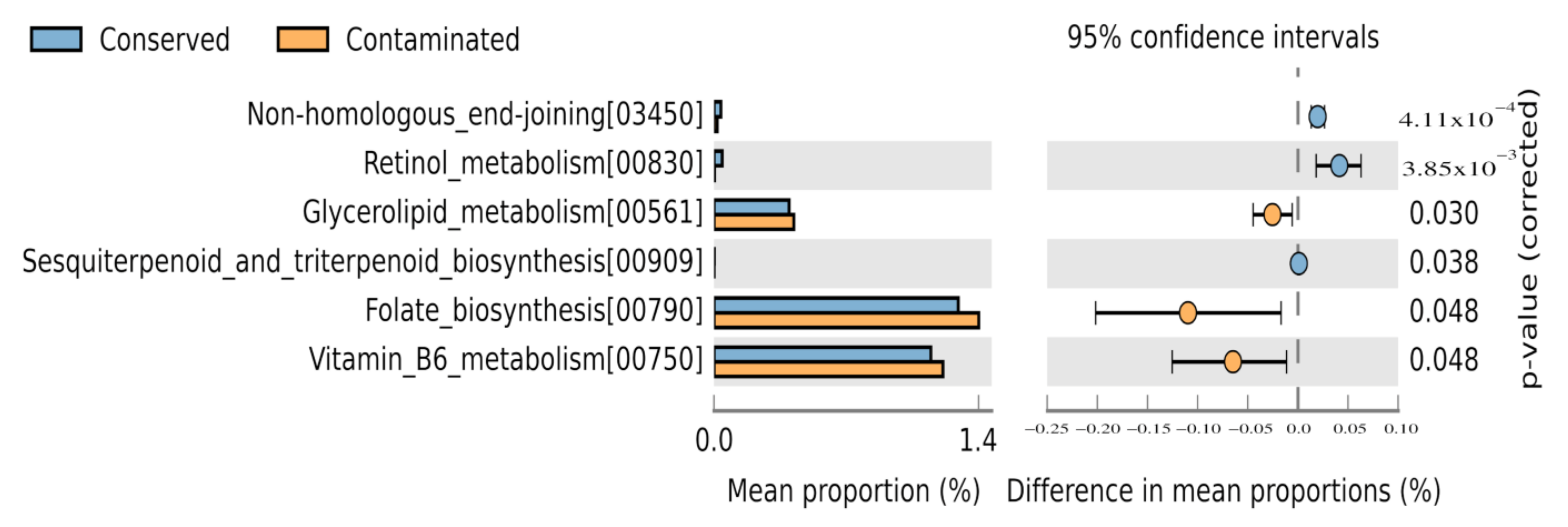 Microorganisms 09 00877 g006 Microorganisms 09 00877 g006