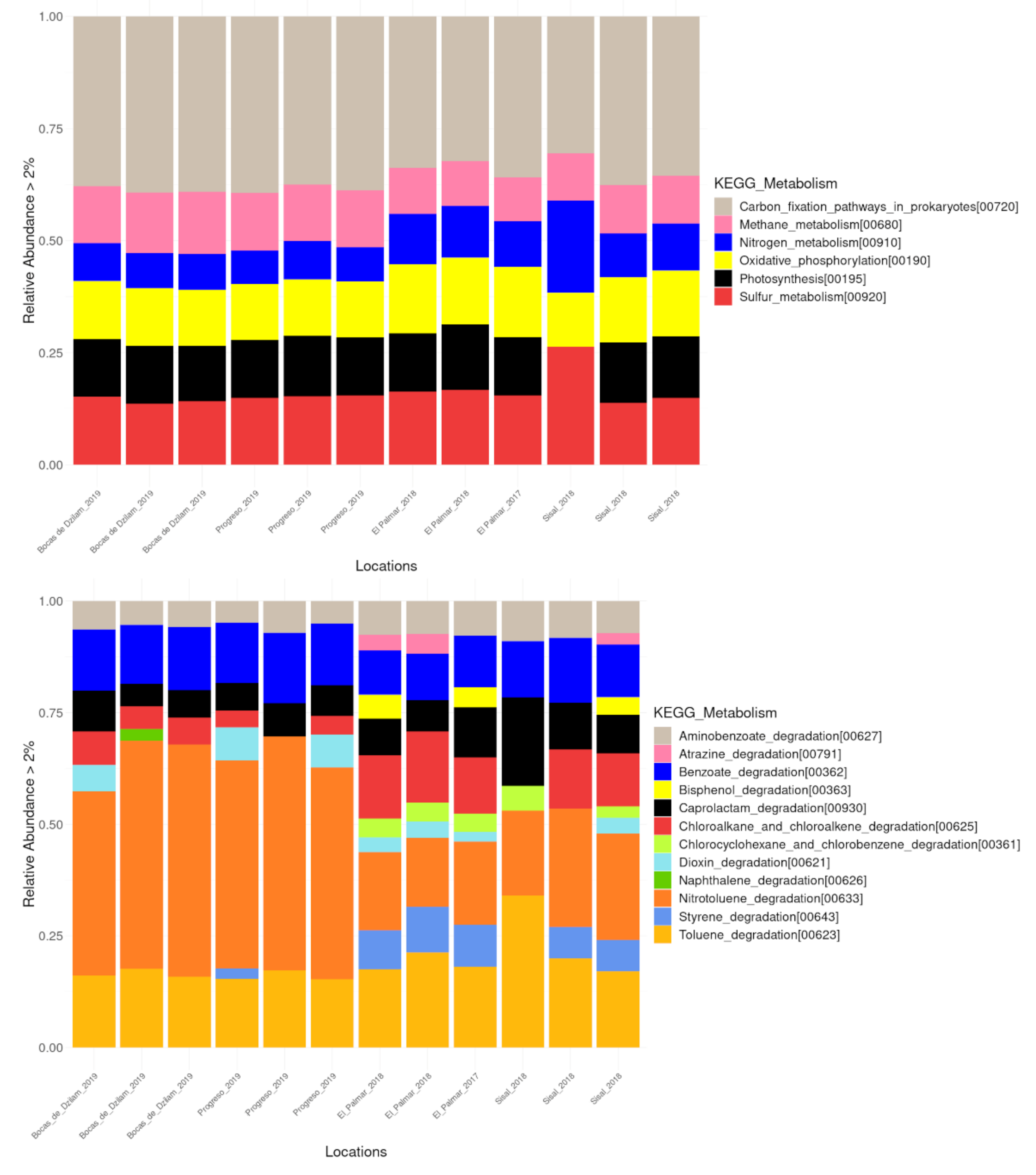 Microorganisms 09 00877 g007 Microorganisms 09 00877 g007