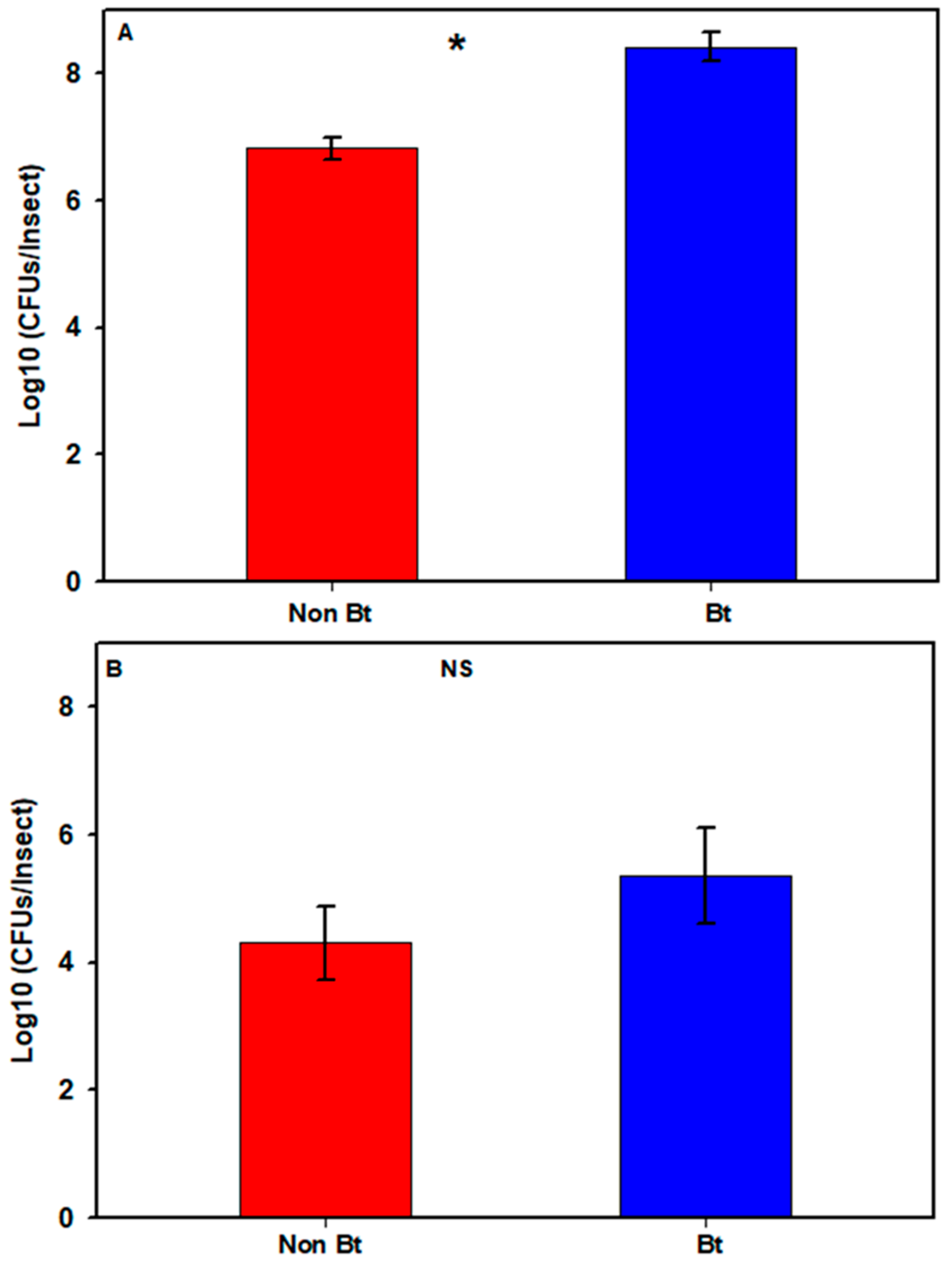 Microorganisms 09 00878 g002