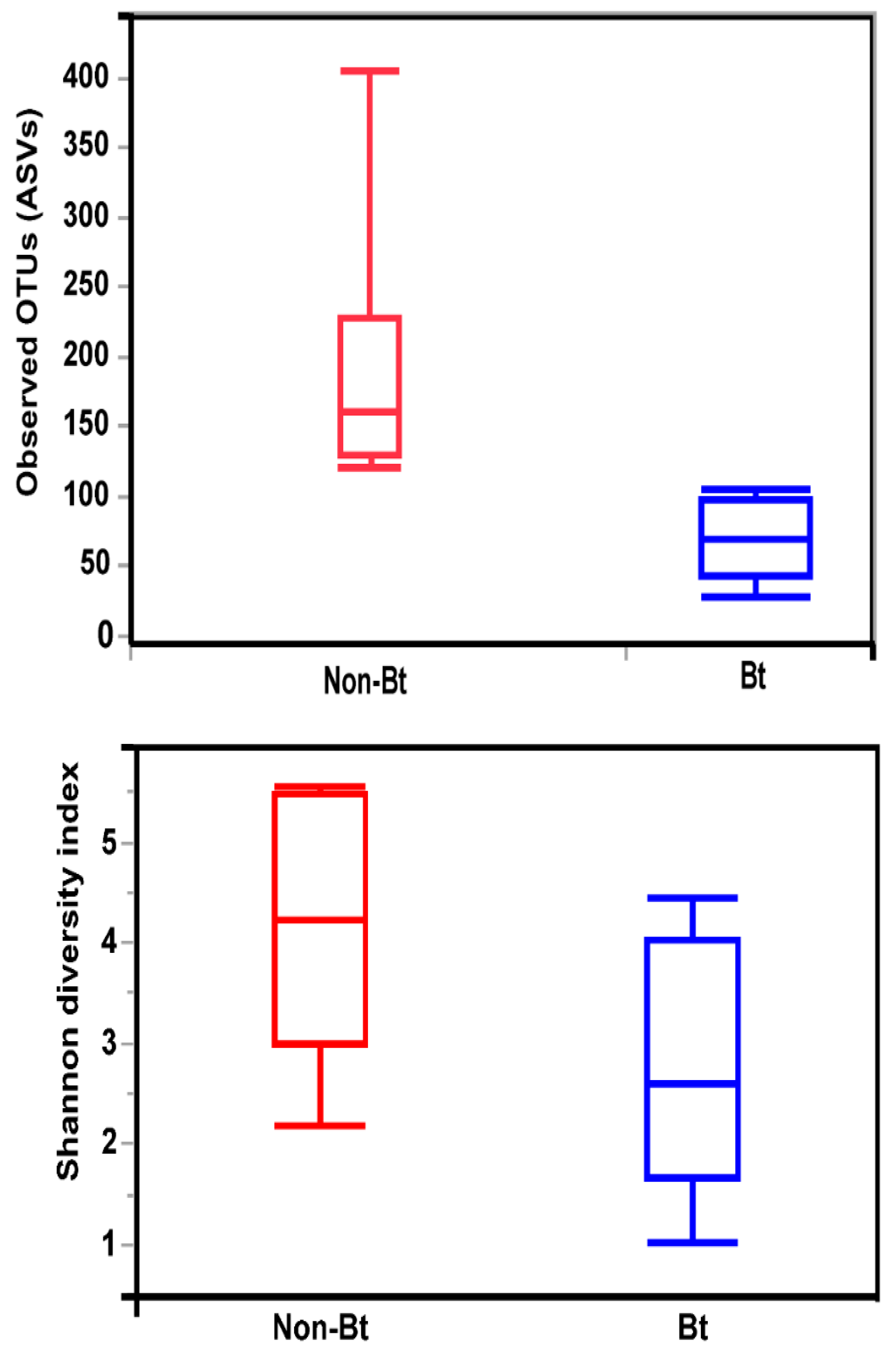 Microorganisms 09 00878 g005