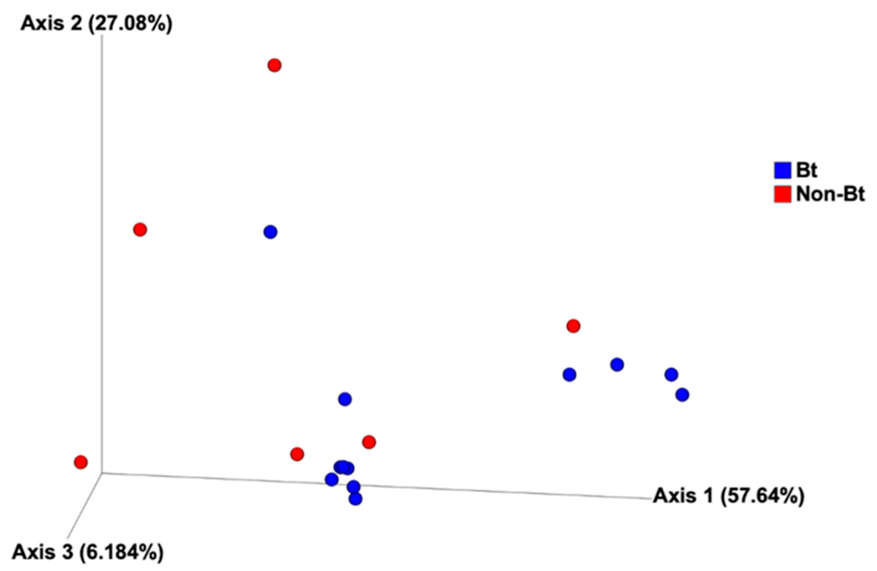 Microorganisms 09 00878 g006