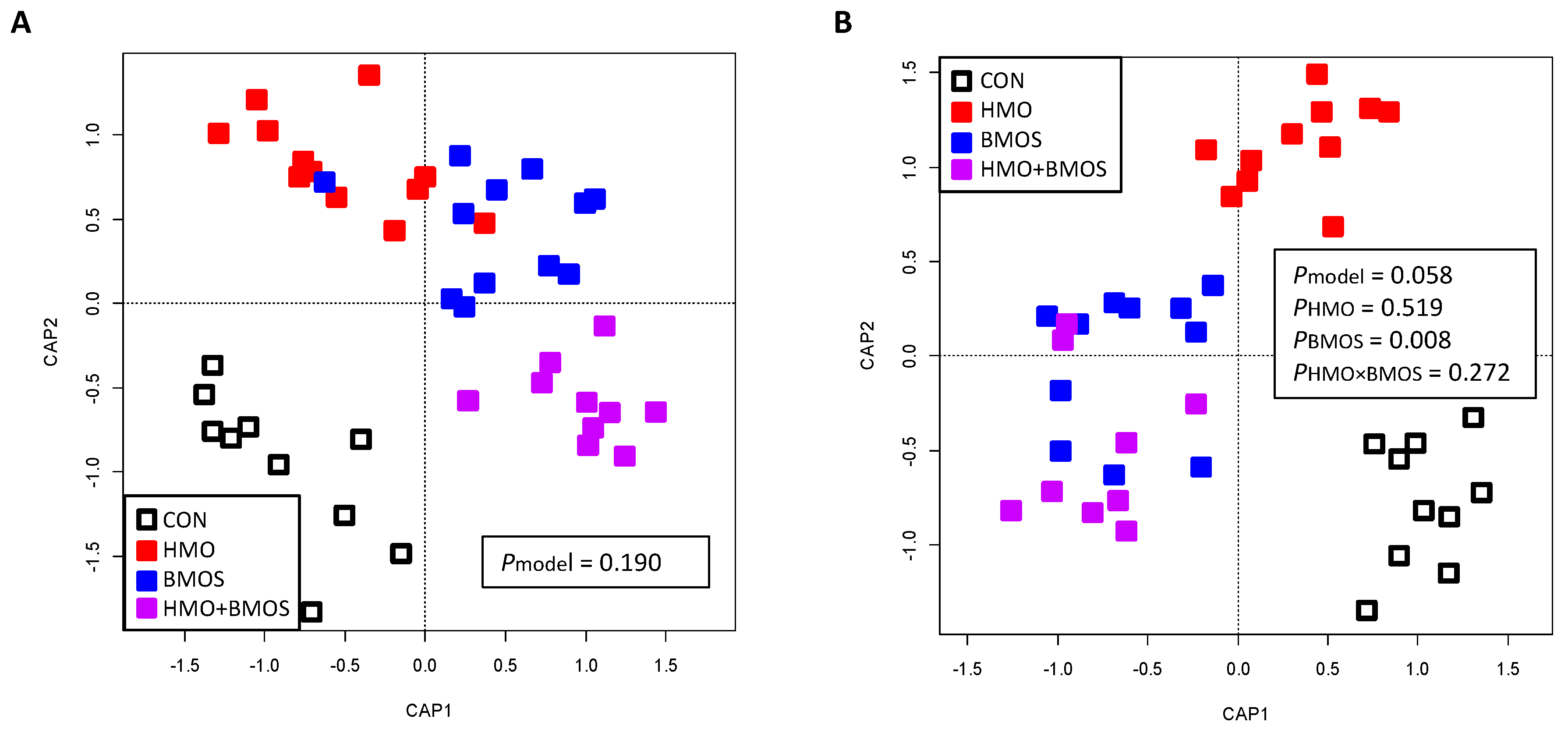 Microorganisms 09 00884 g001