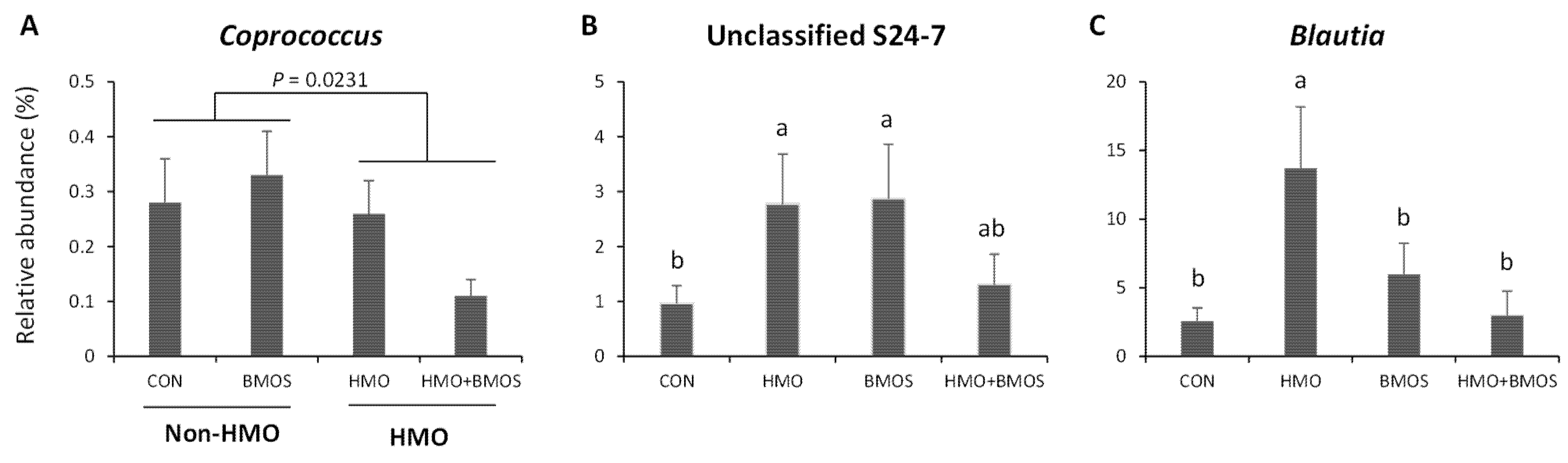 Microorganisms 09 00884 g003