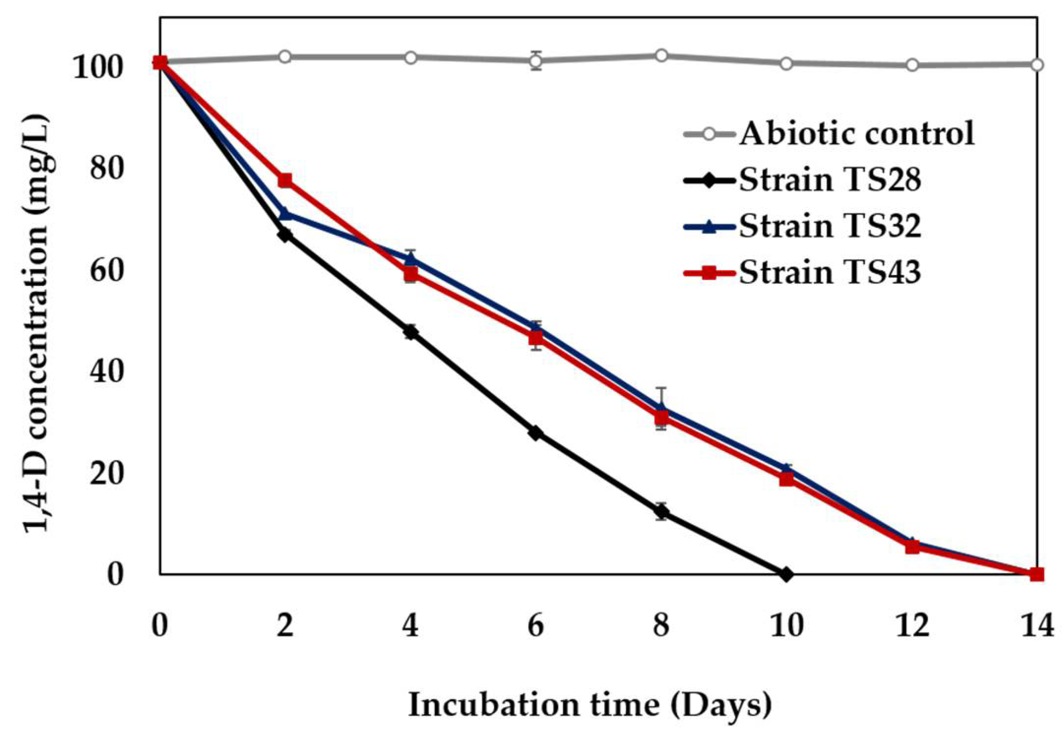 Microorganisms 09 00887 g001