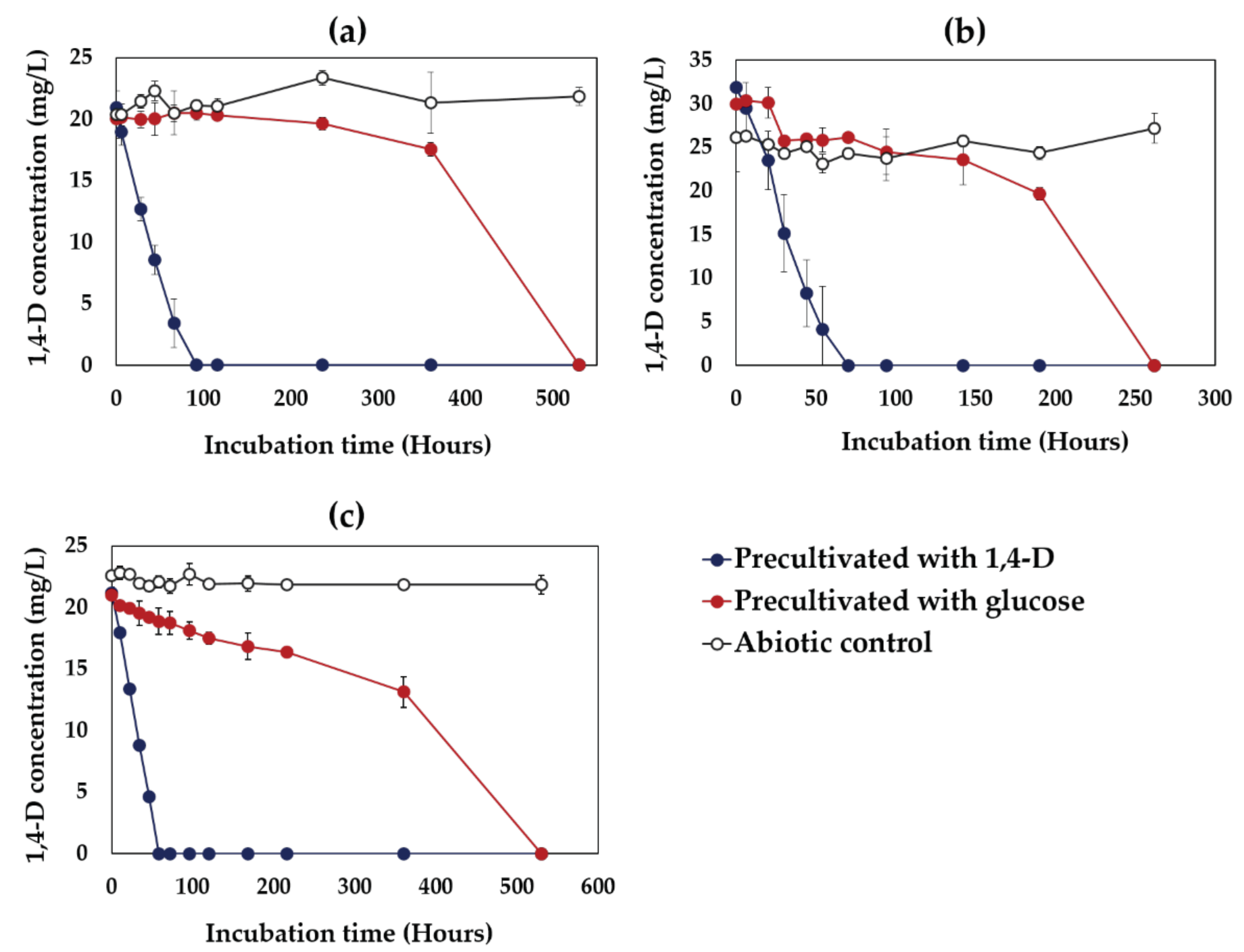 Microorganisms 09 00887 g003
