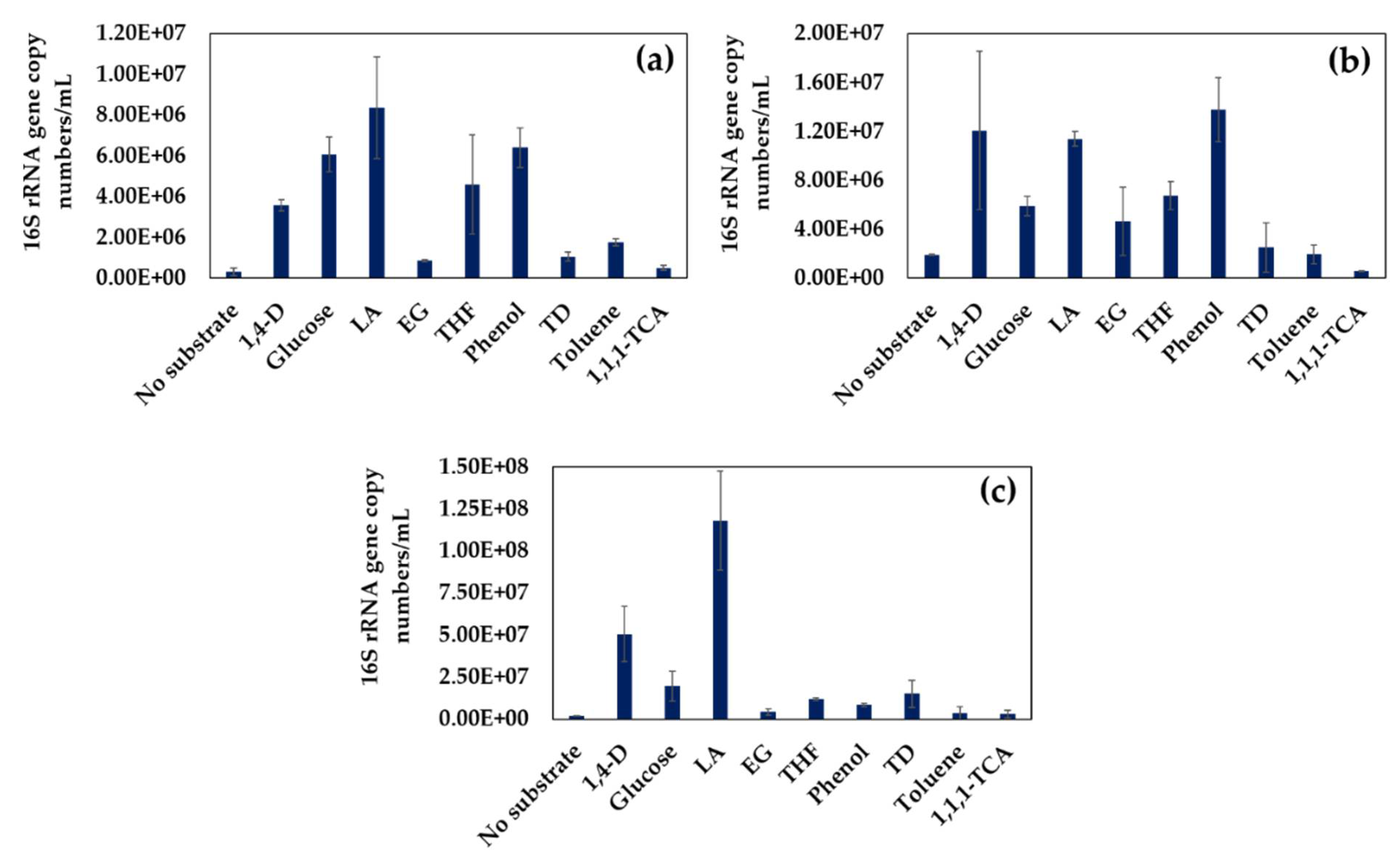 Microorganisms 09 00887 g005